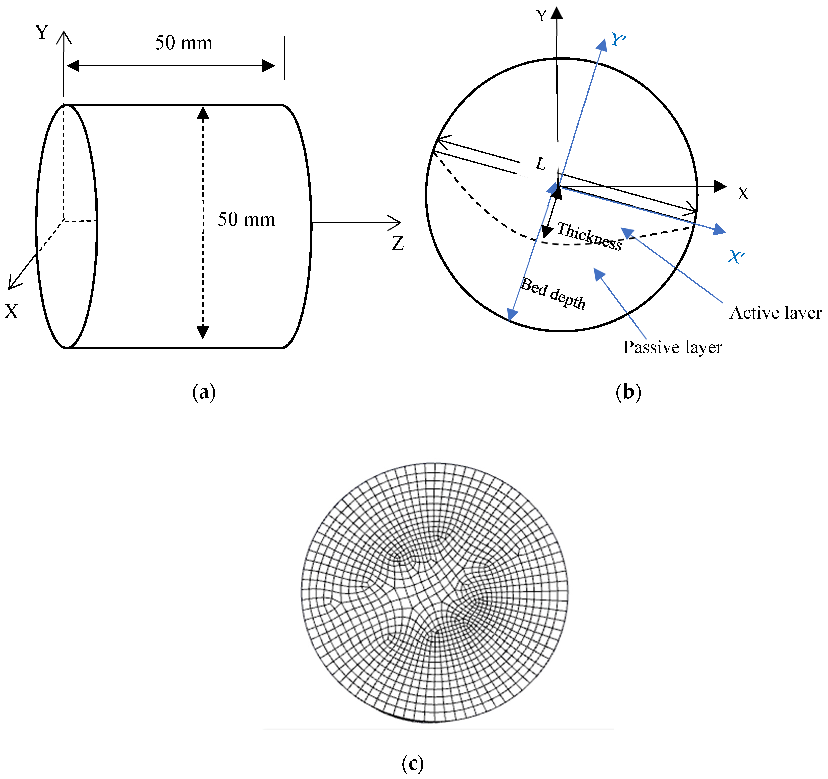 The difference between specularity coefficient of 1 and no-slip