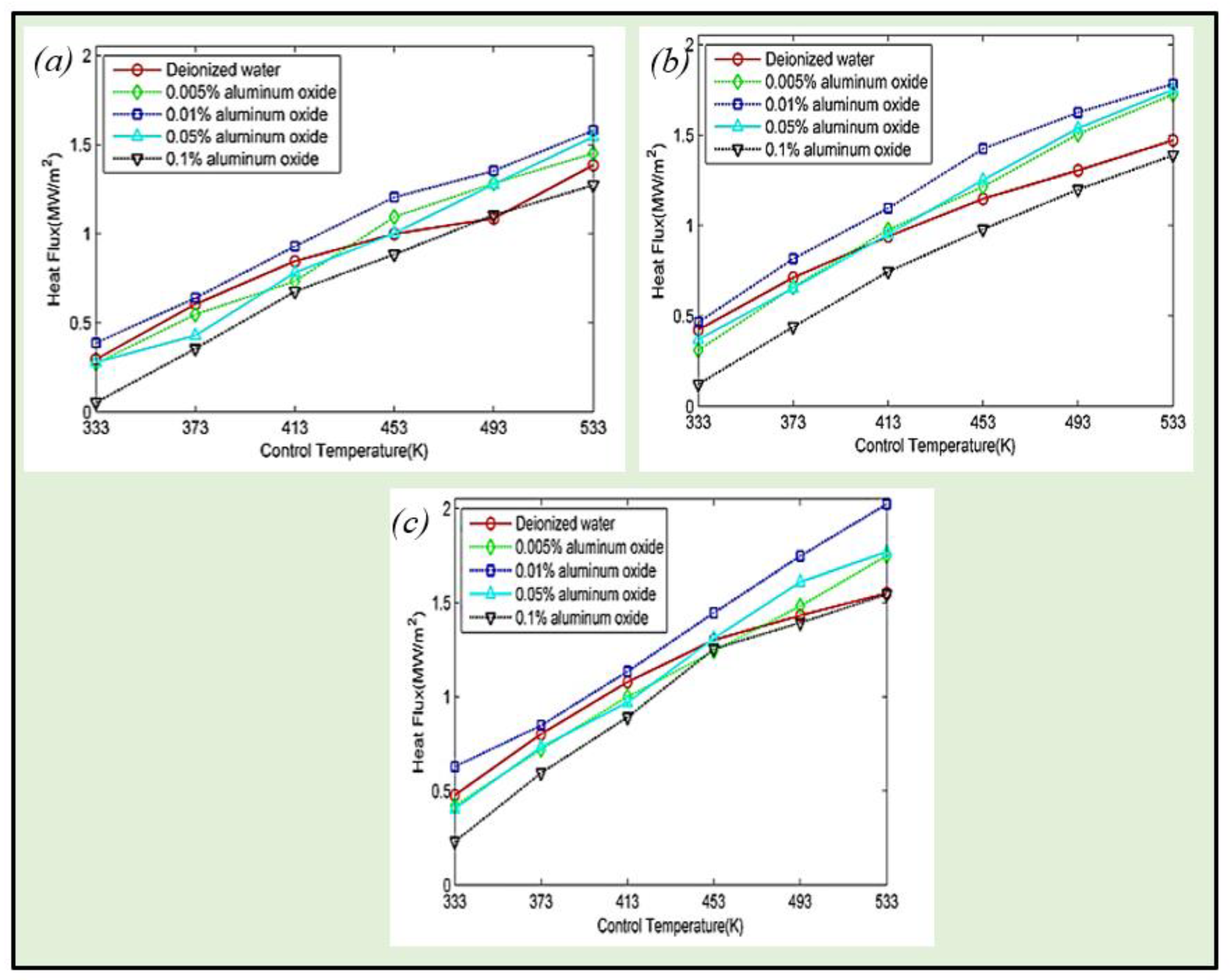 Processes 10 00177 g005