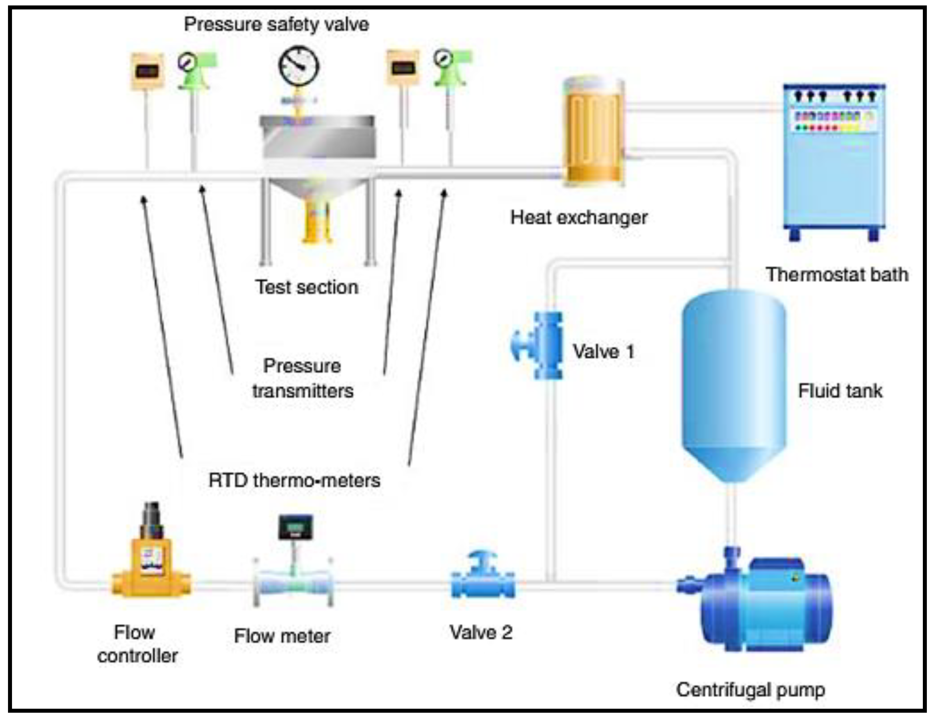 Processes 10 00177 g010