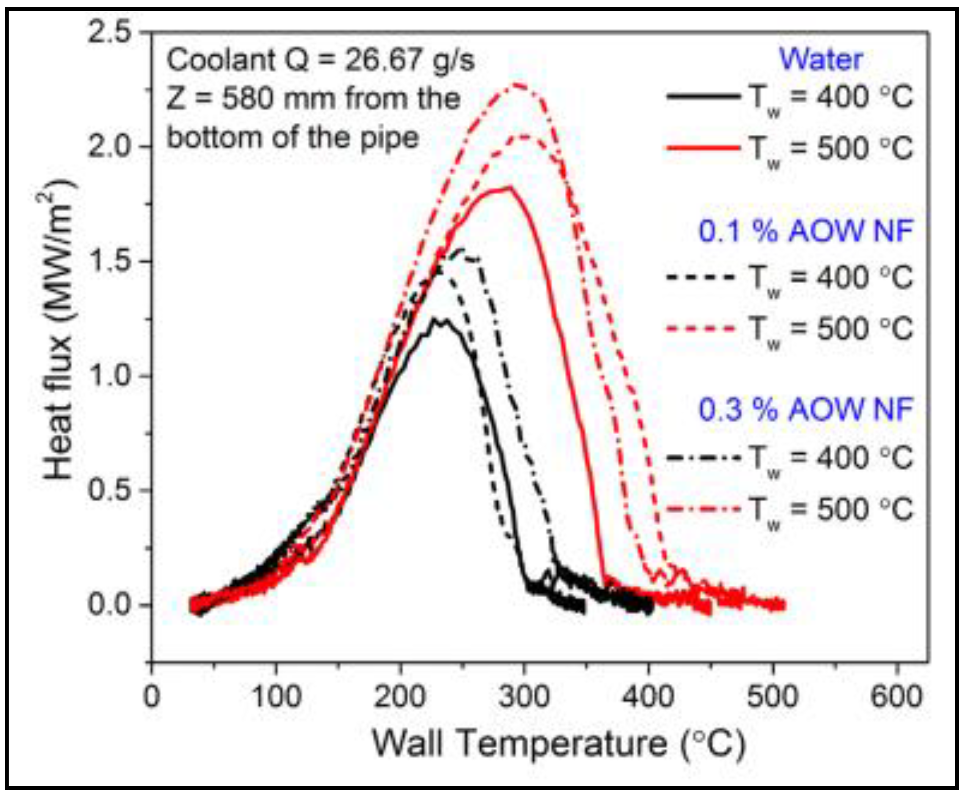 Processes 10 00177 g013