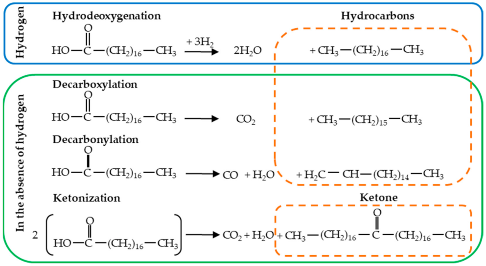 Processes 10 00187 g002
