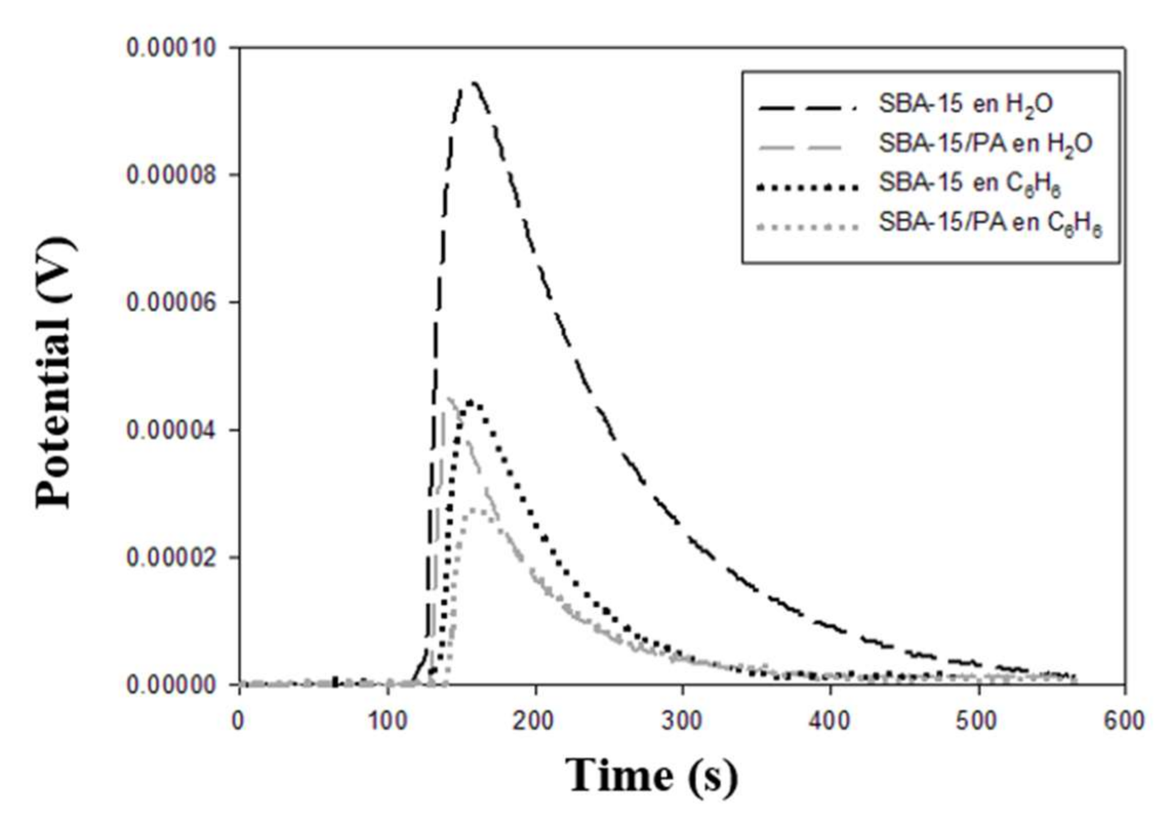 Processes 10 00188 g002