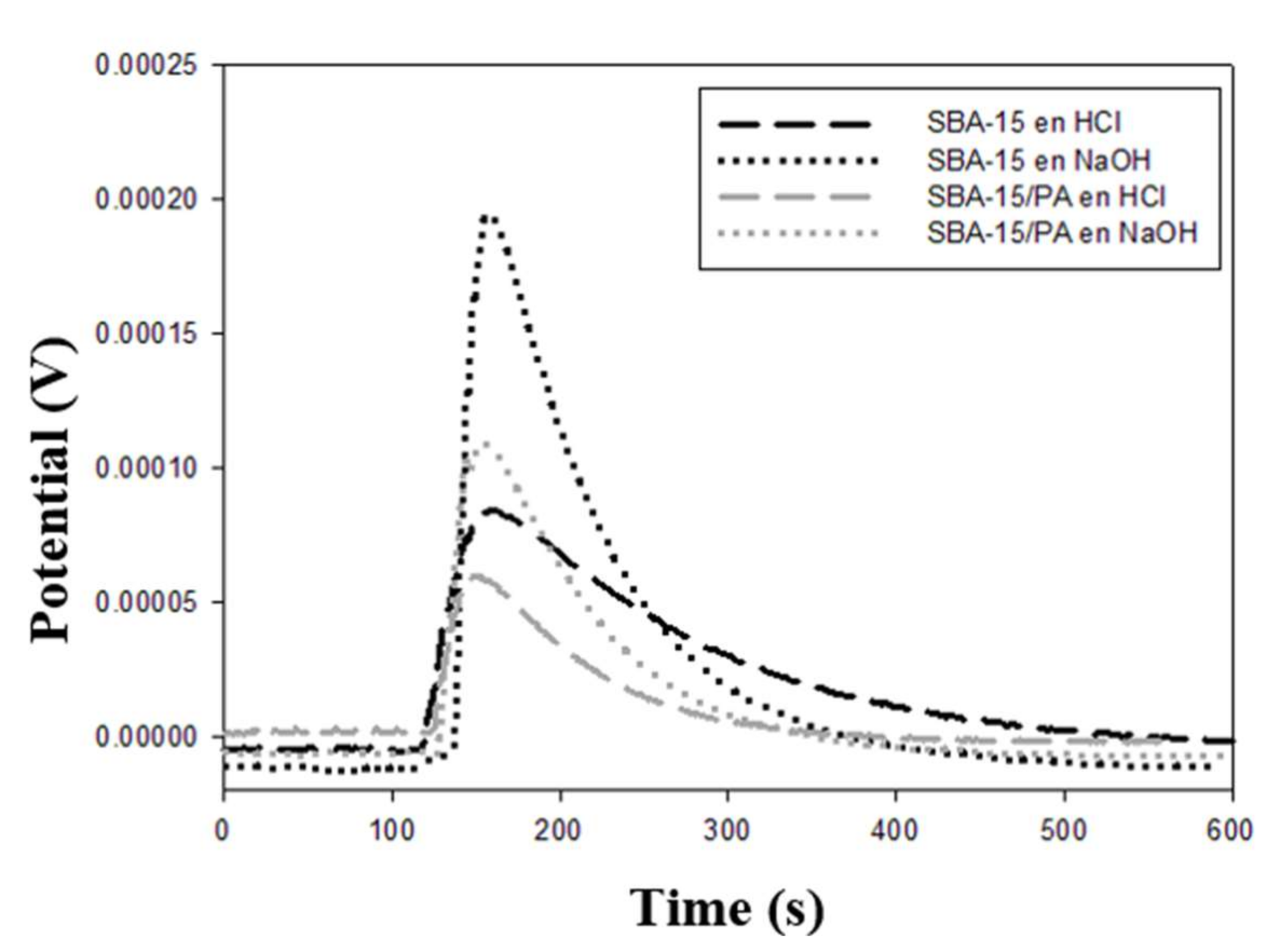 Processes 10 00188 g003