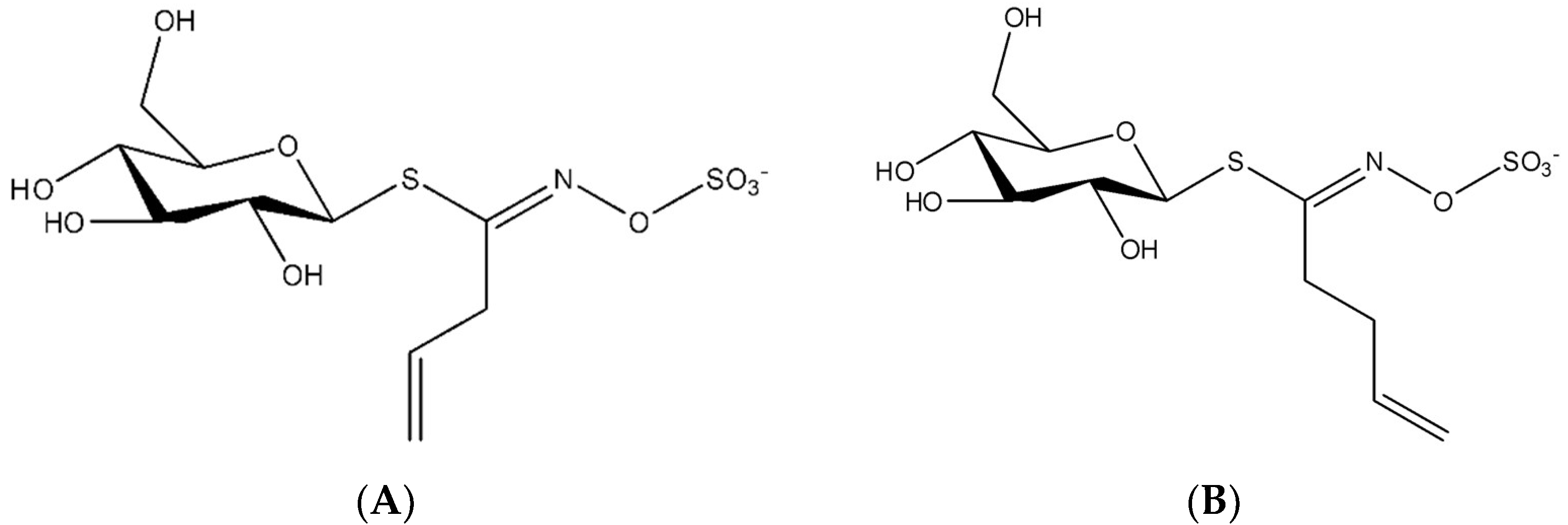 Processes 10 00191 g001