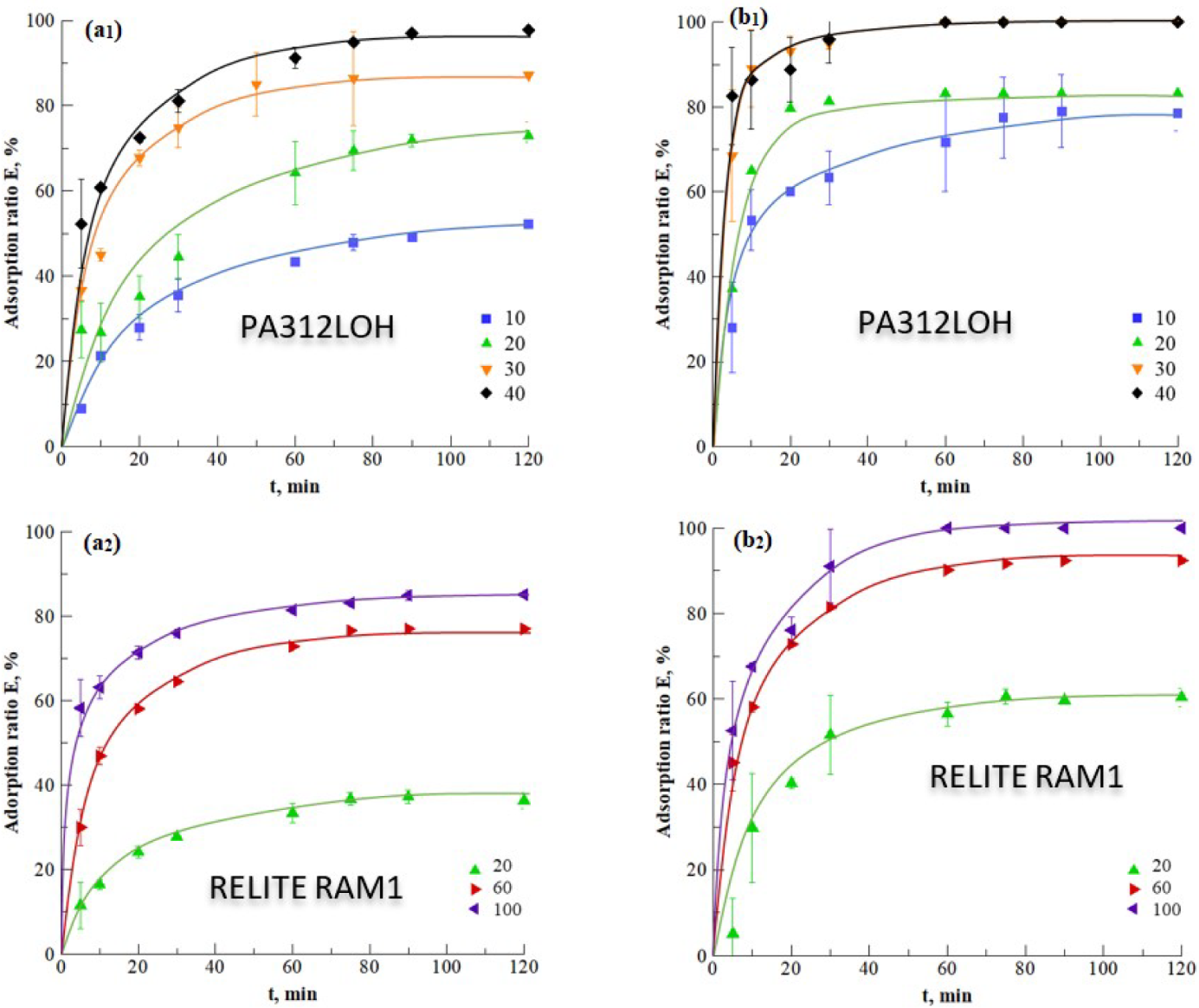 Processes 10 00191 g003