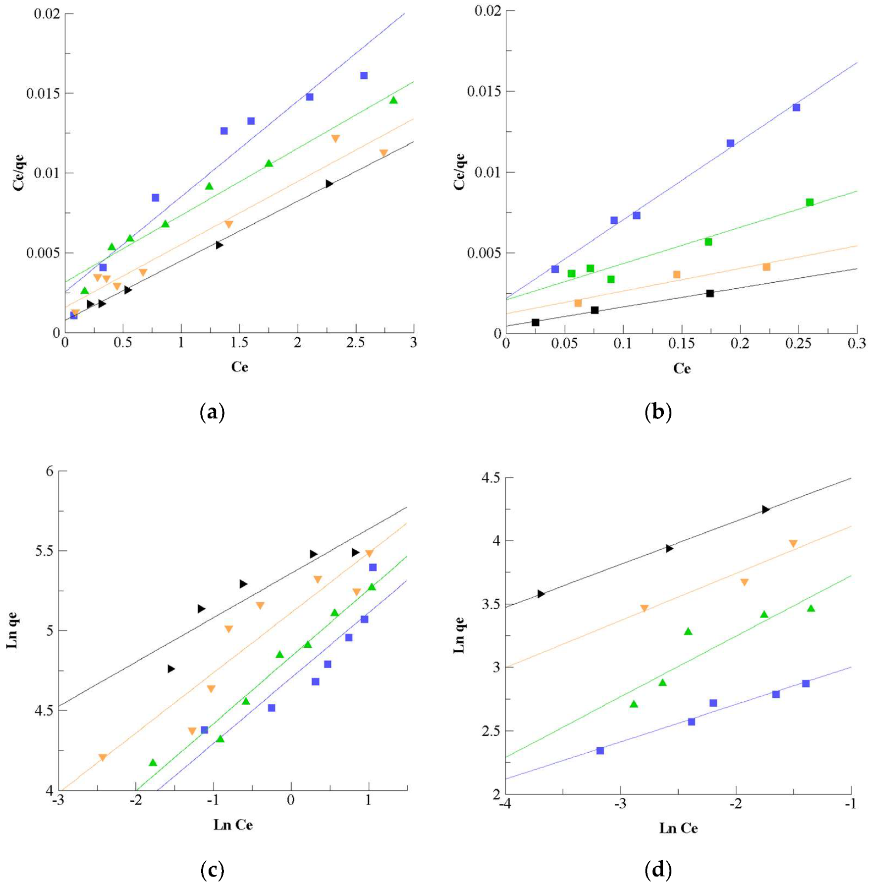 Processes 10 00191 g008
