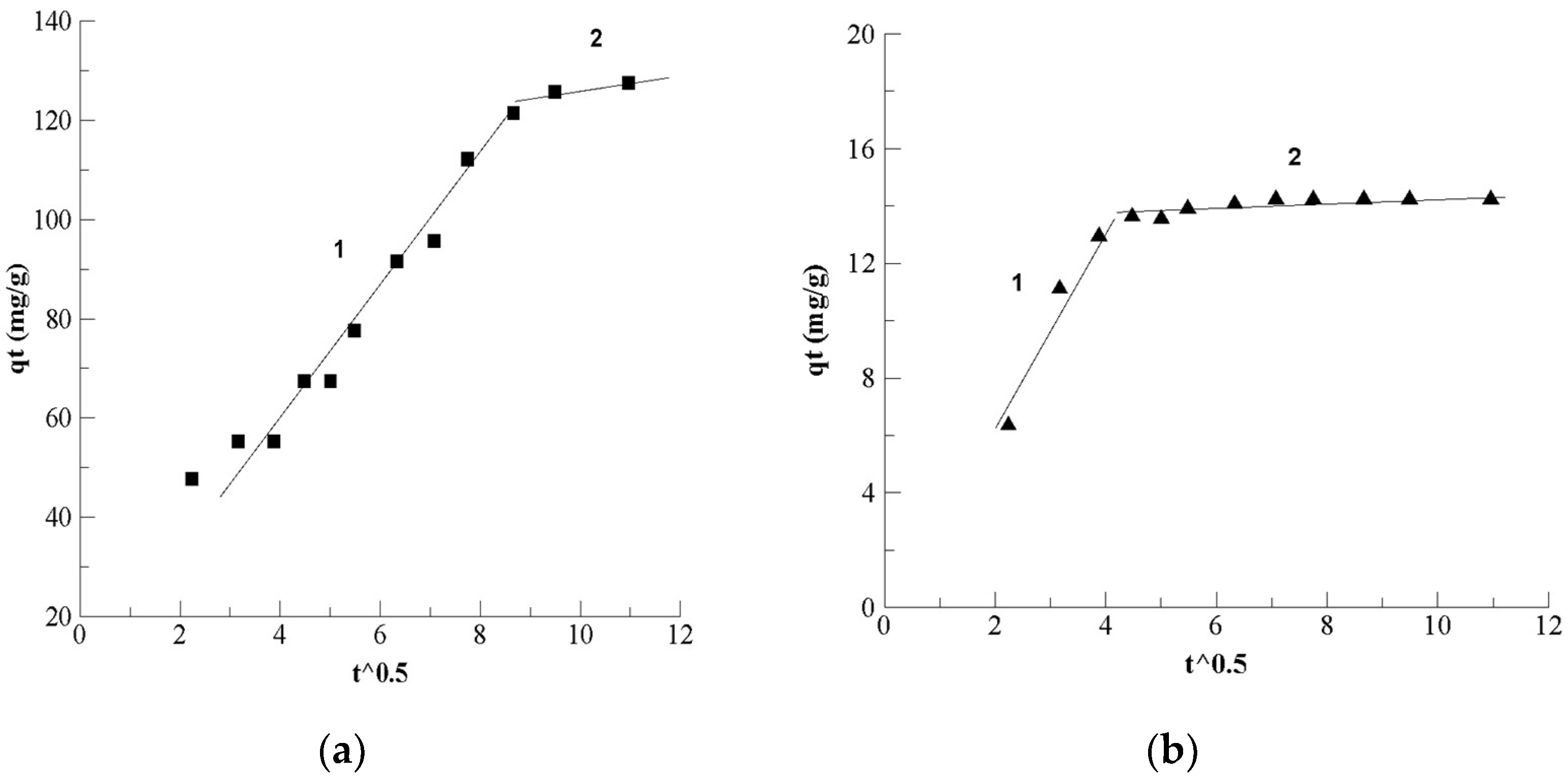 Processes 10 00191 g010