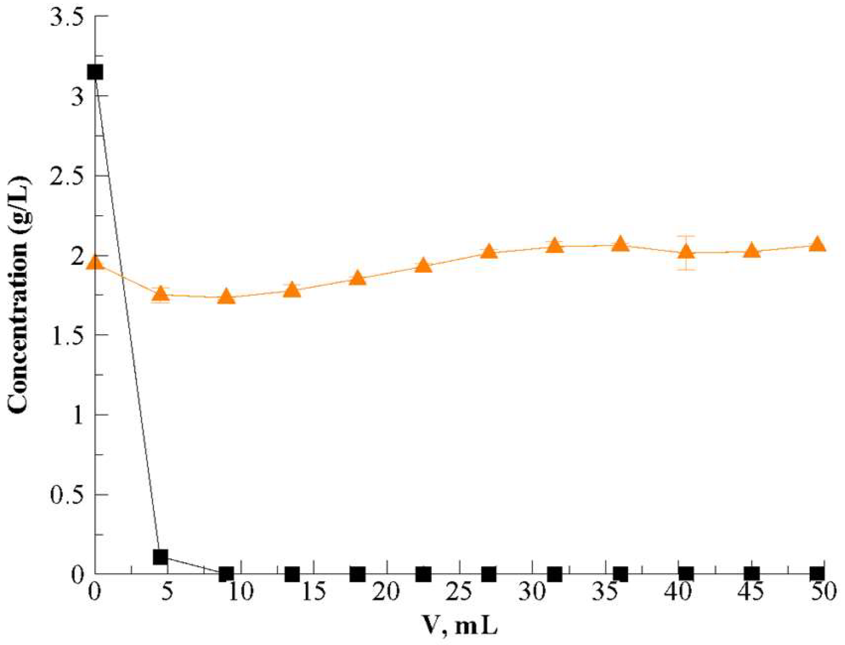 Processes 10 00191 g016