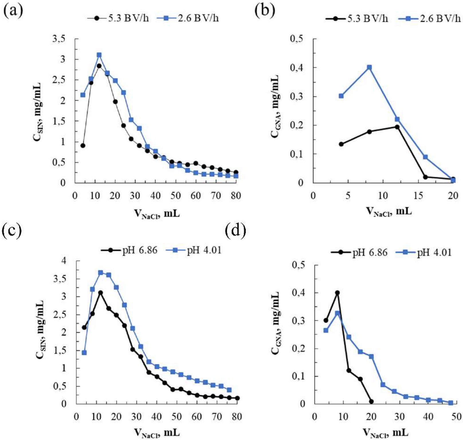 Processes 10 00191 g017