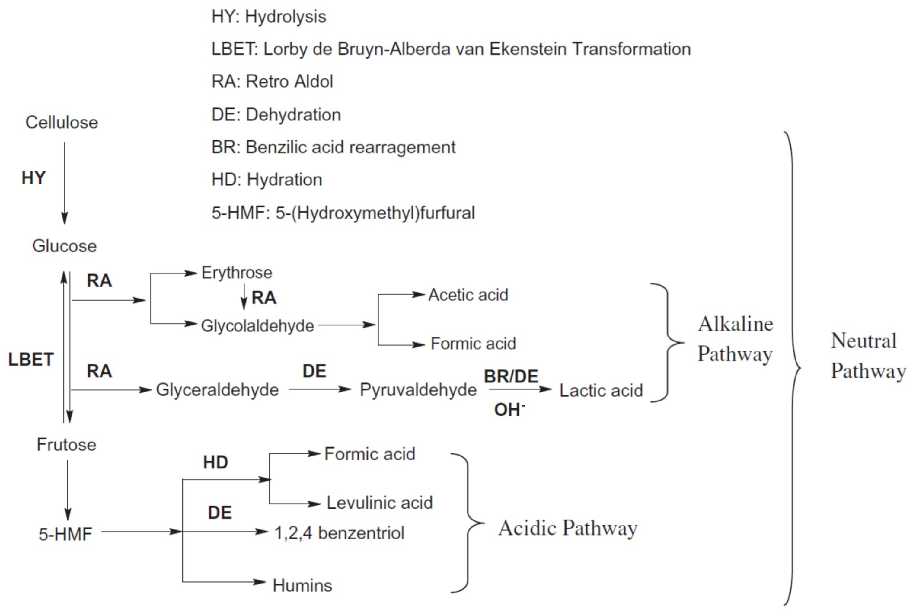 Processes 10 00207 g002 Processes 10 00207 g002