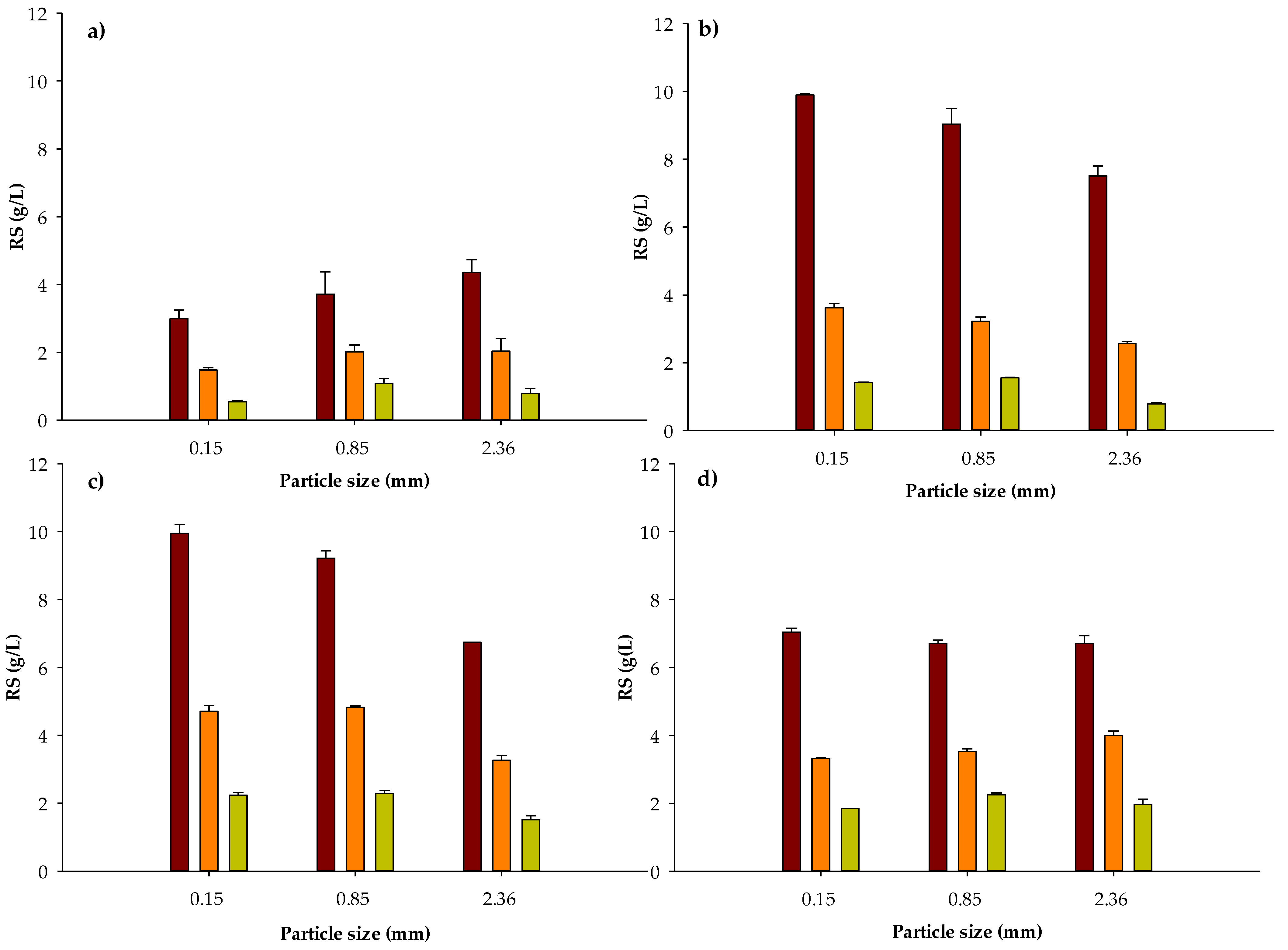 Processes 10 00210 g001