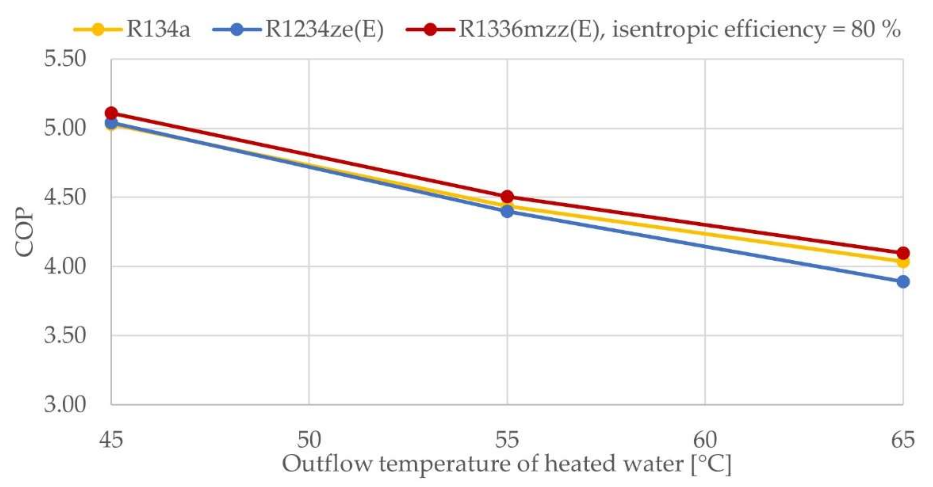 Processes 10 00218 g009