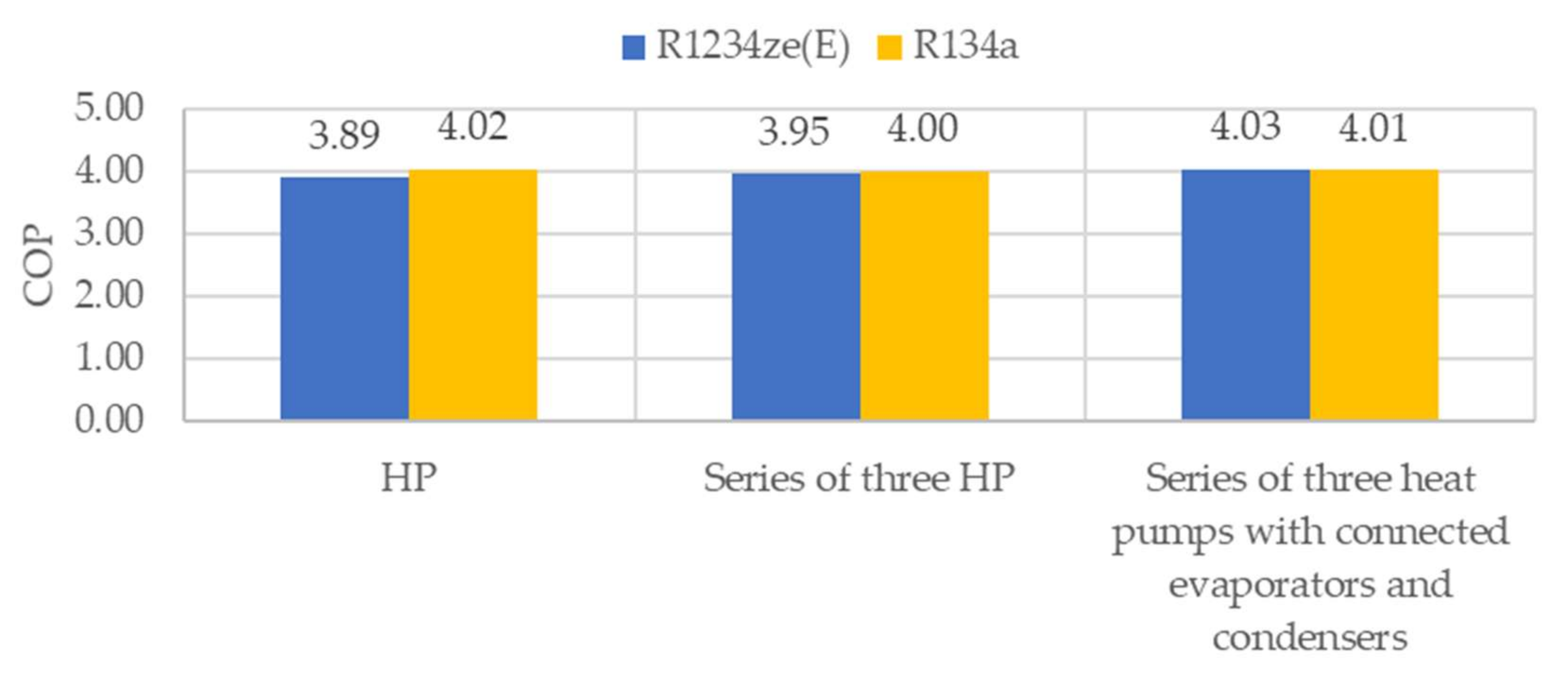 r1234ze composition