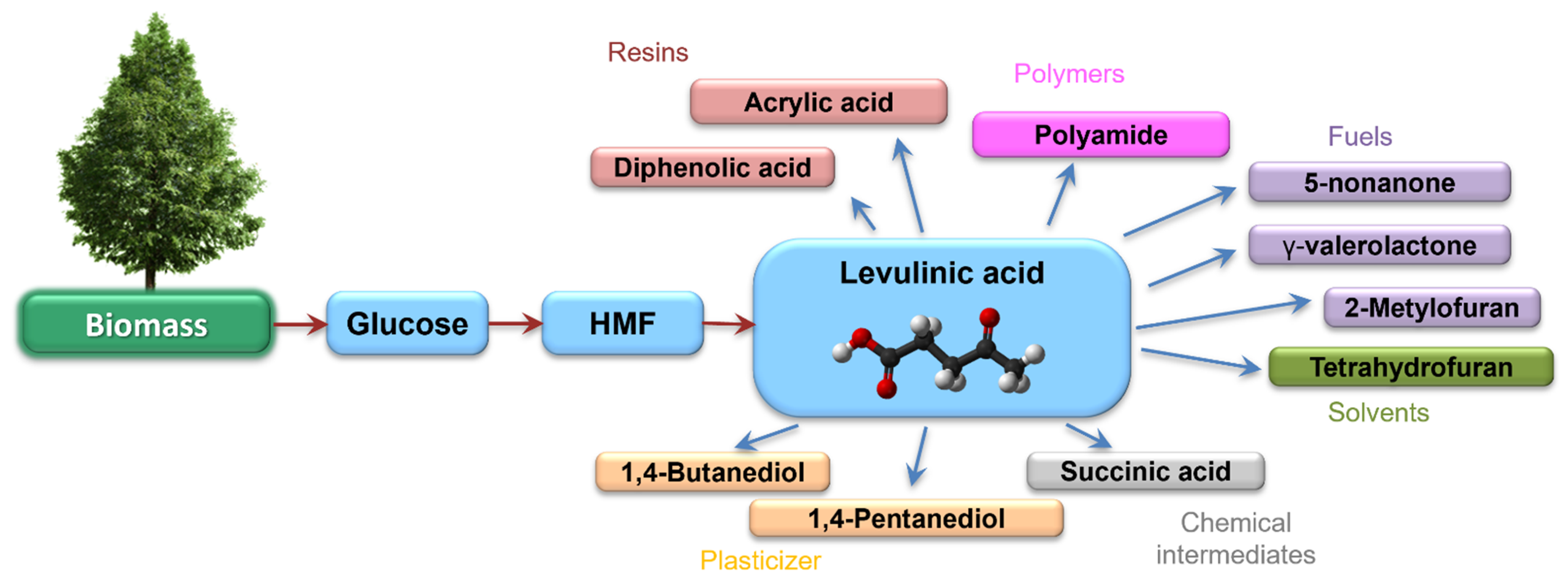 Processes 10 00223 g001