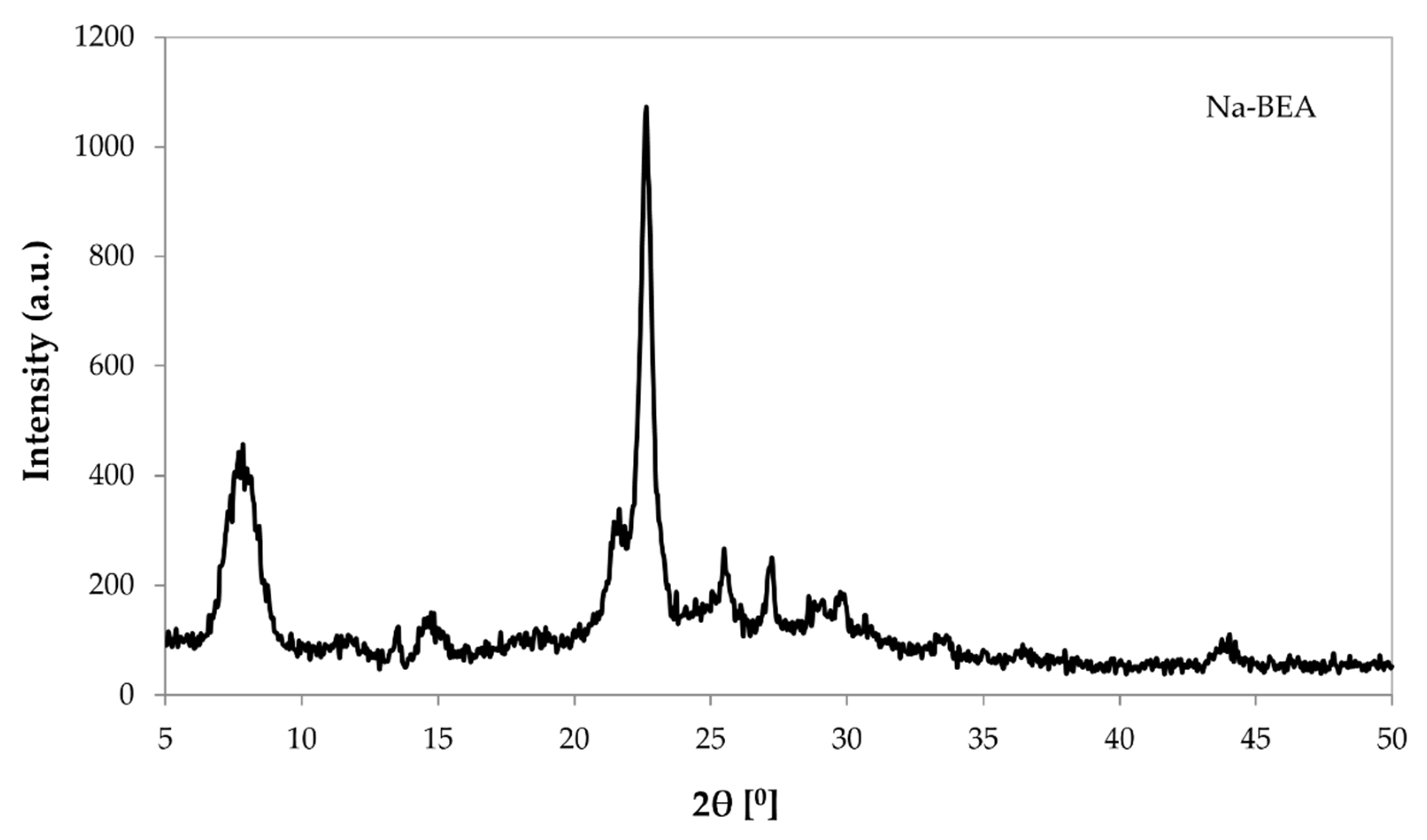 Processes 10 00223 g002