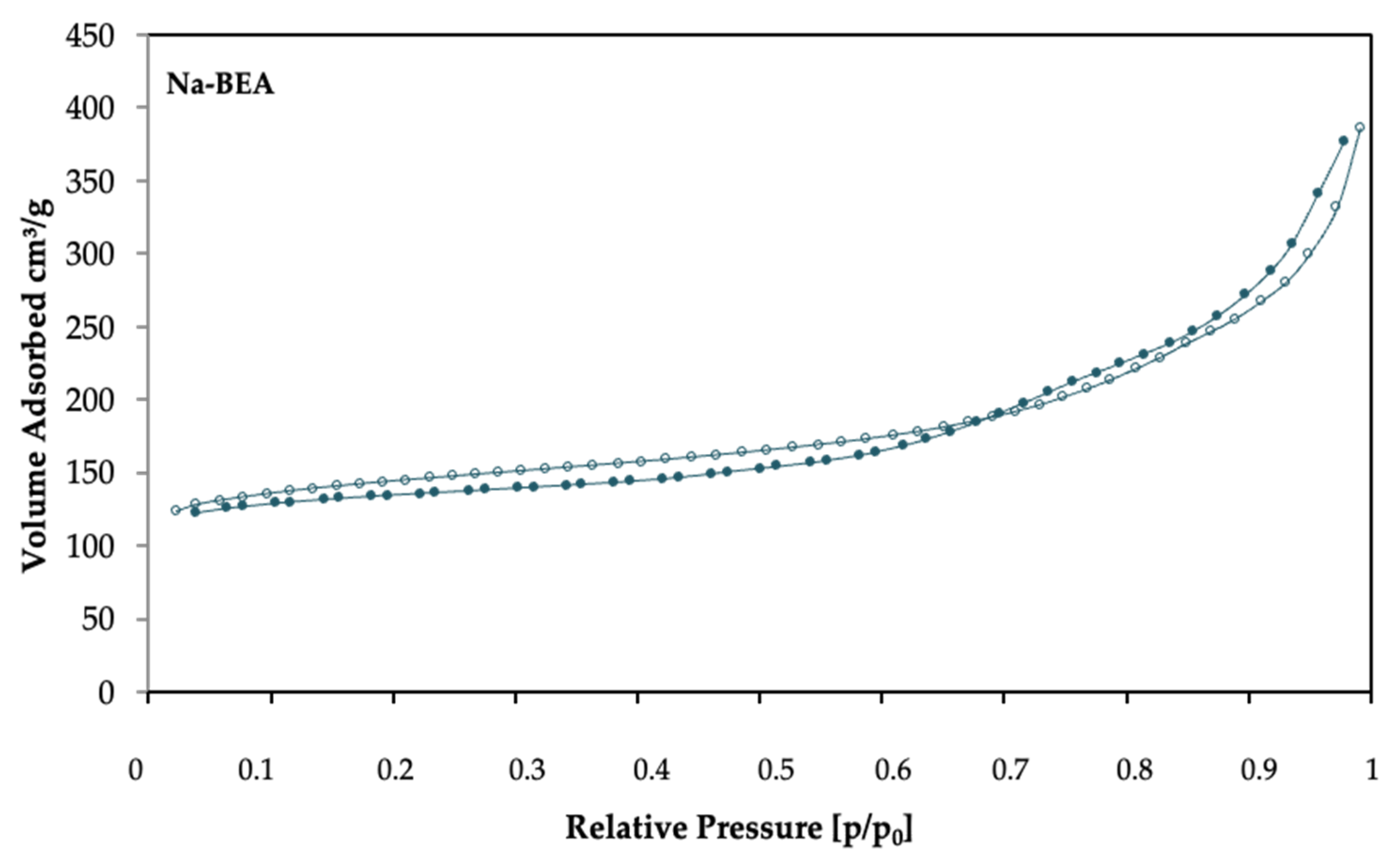 Processes 10 00223 g003