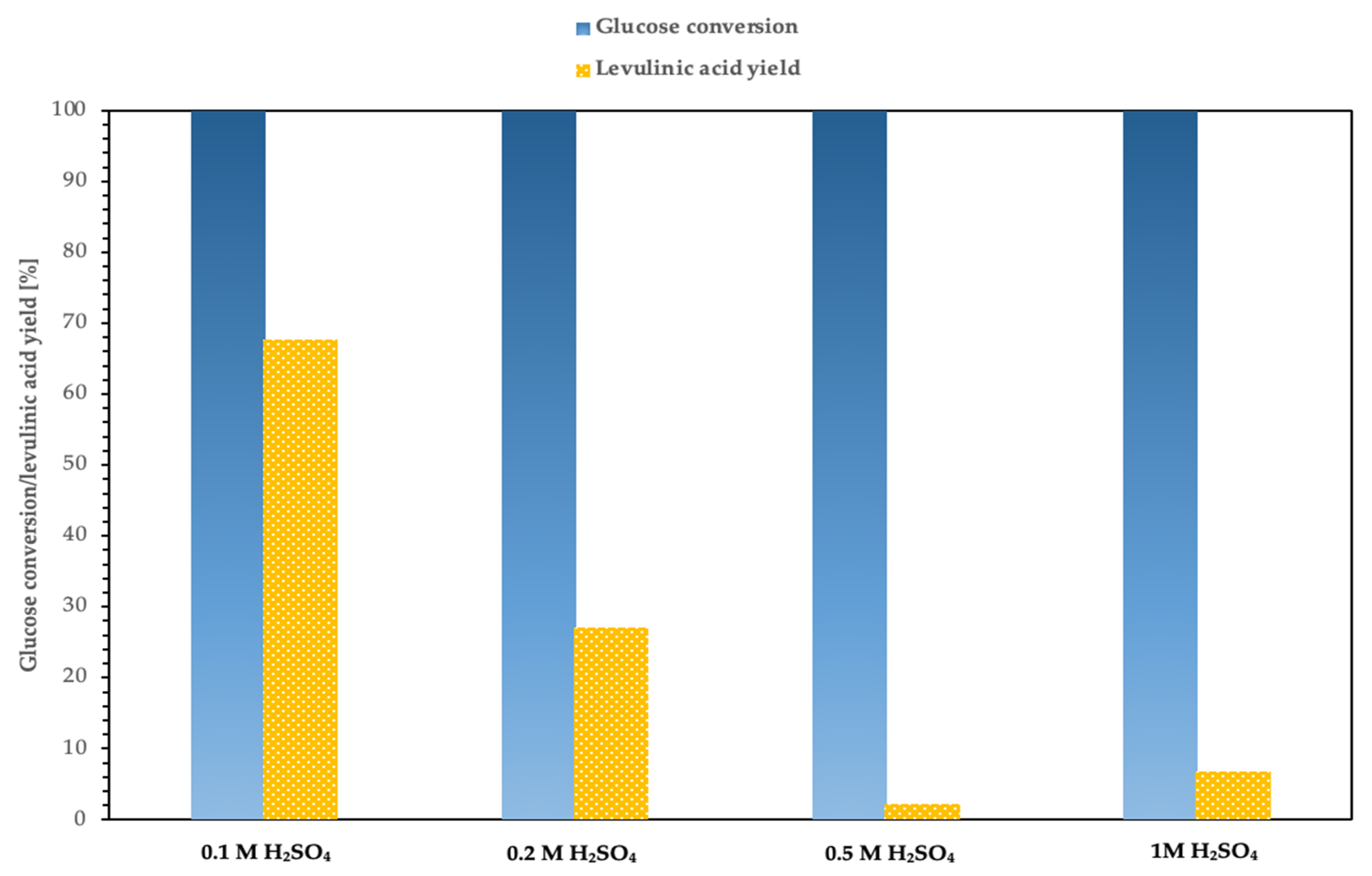 Processes 10 00223 g006