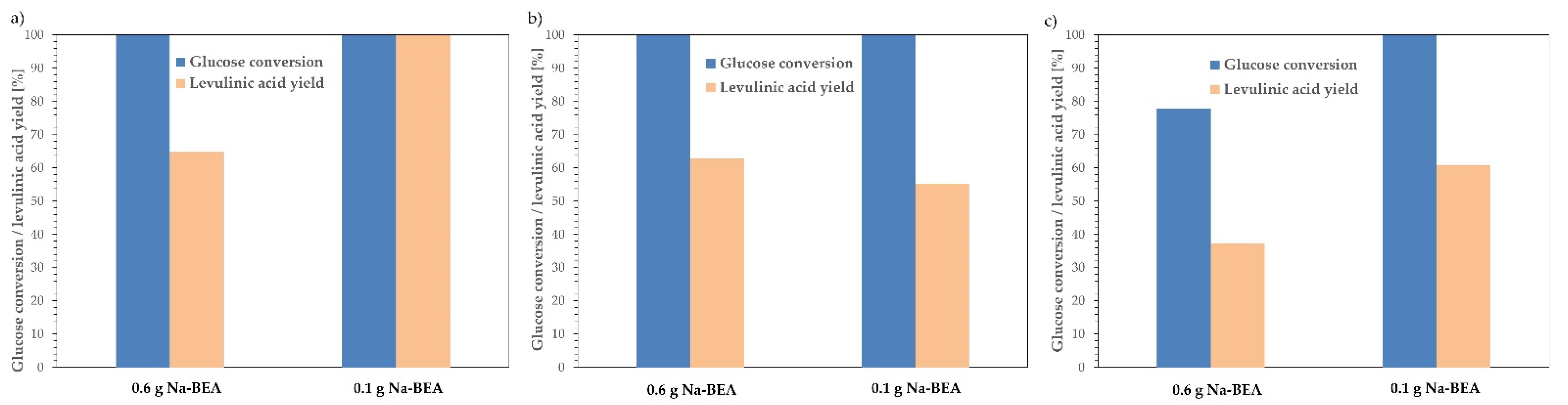 Processes 10 00223 g007