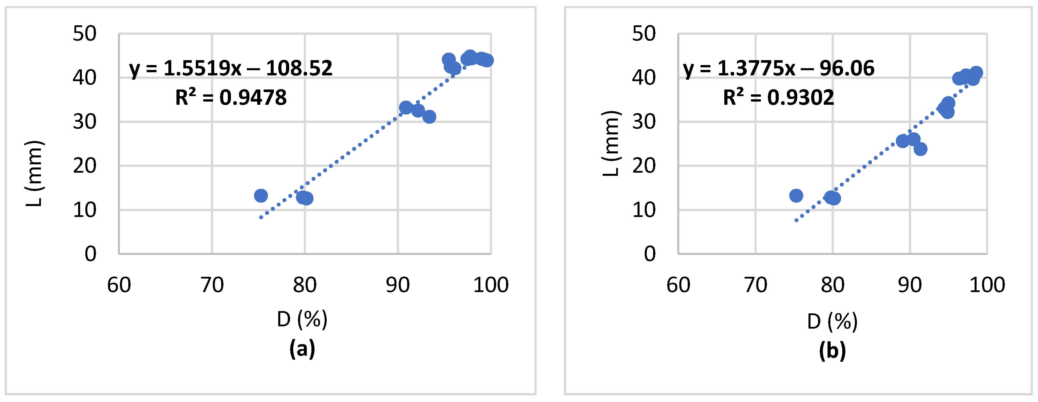 Processes 10 00232 g002