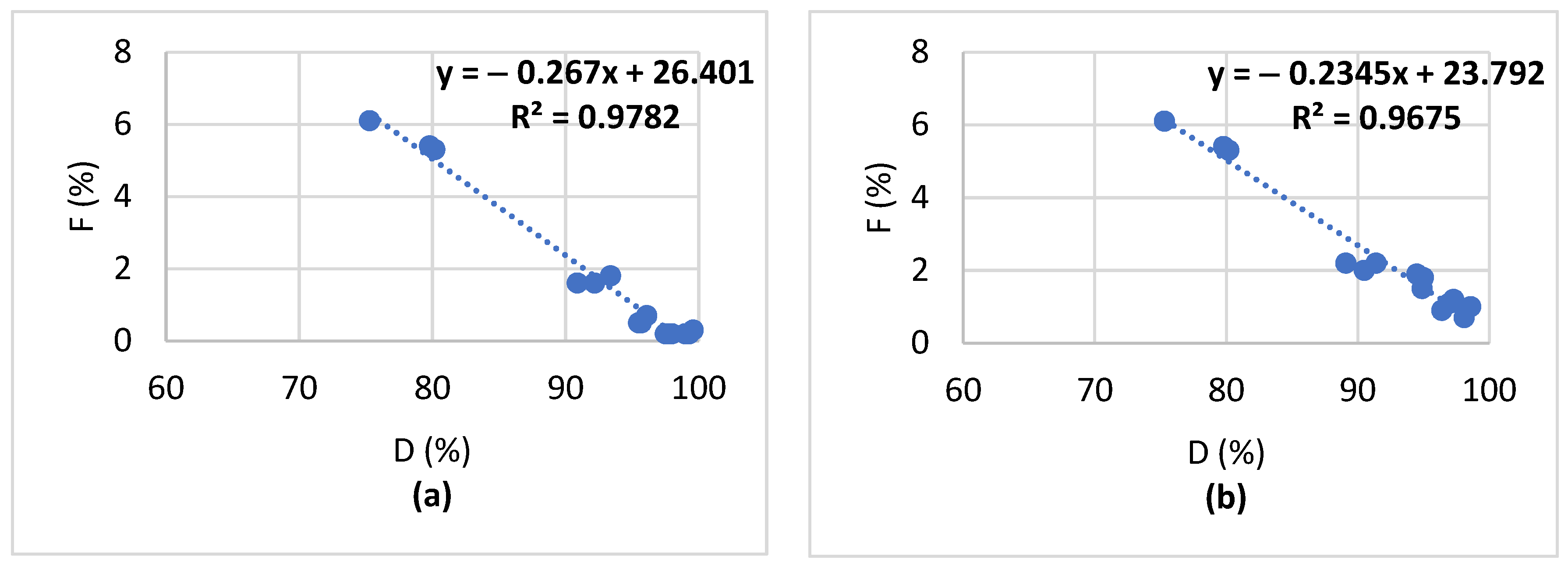 Processes 10 00232 g003