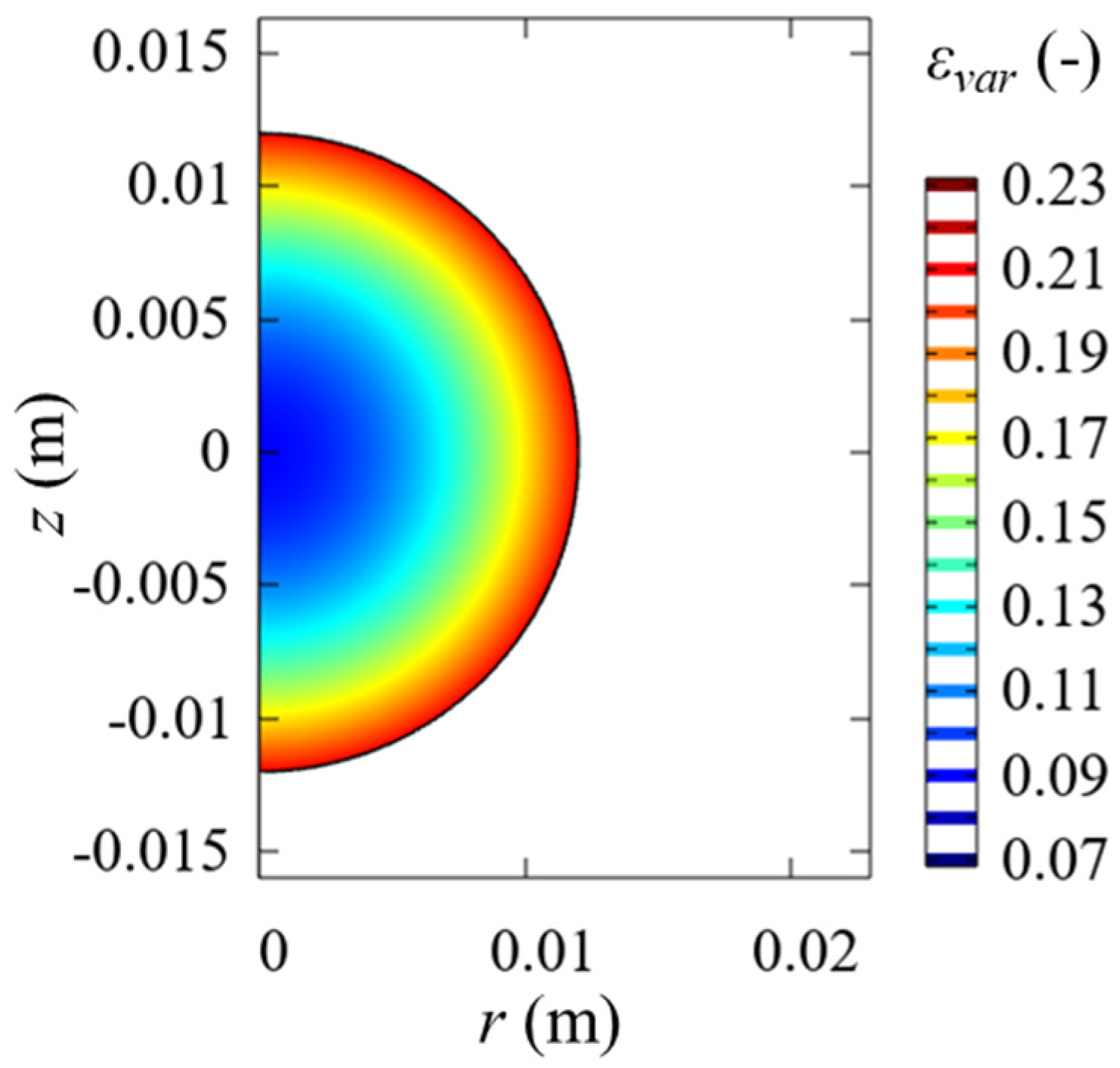 Processes 10 00236 g002