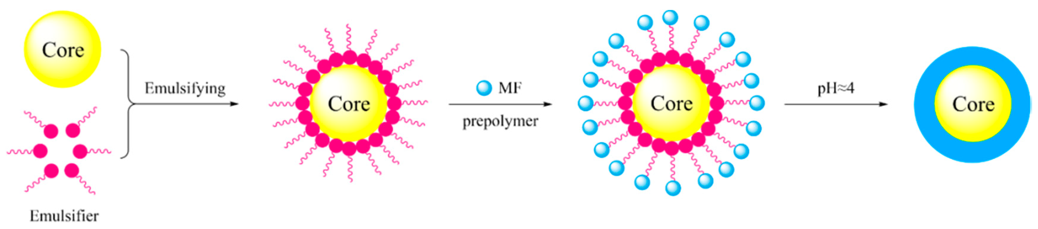 Processes 10 00239 g001