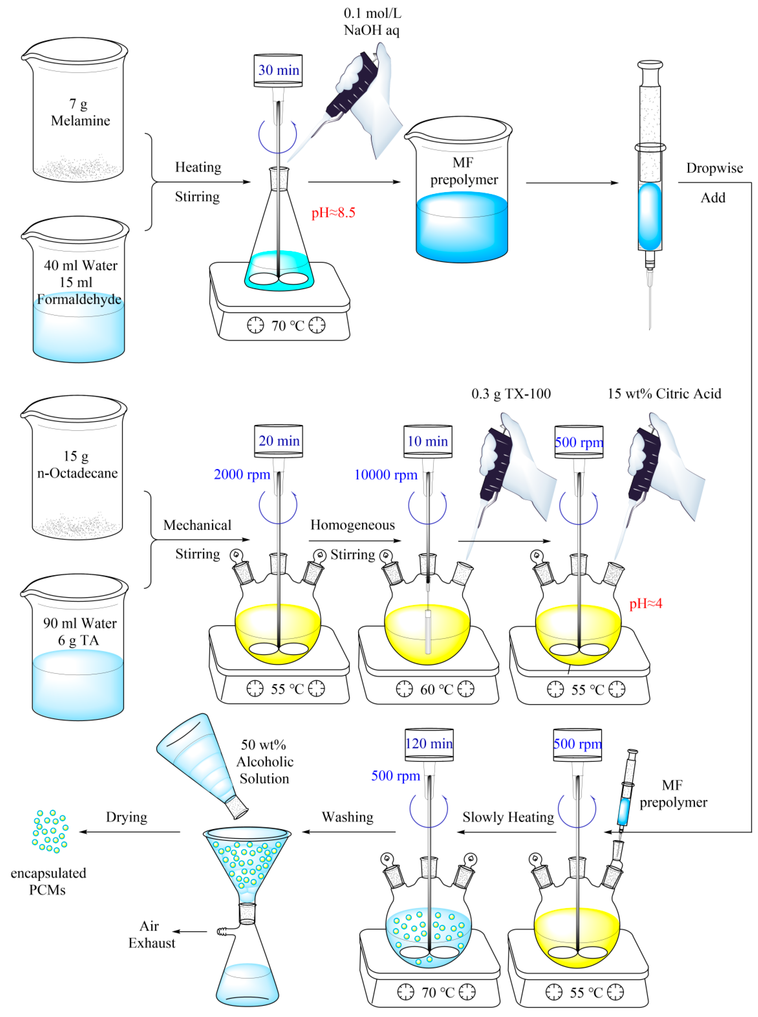 Processes 10 00239 g003