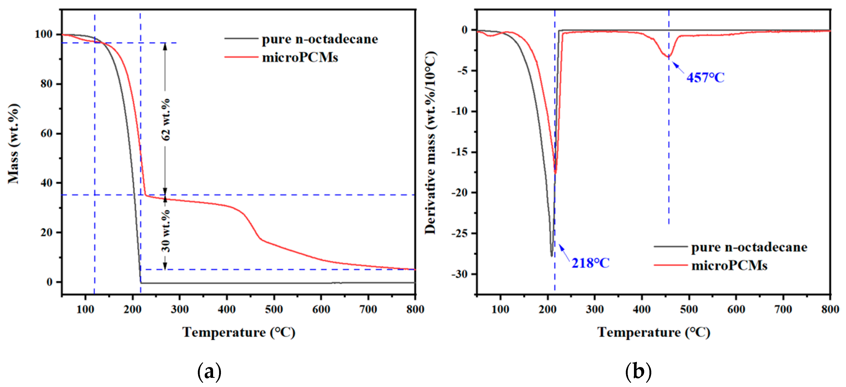 Processes 10 00239 g007