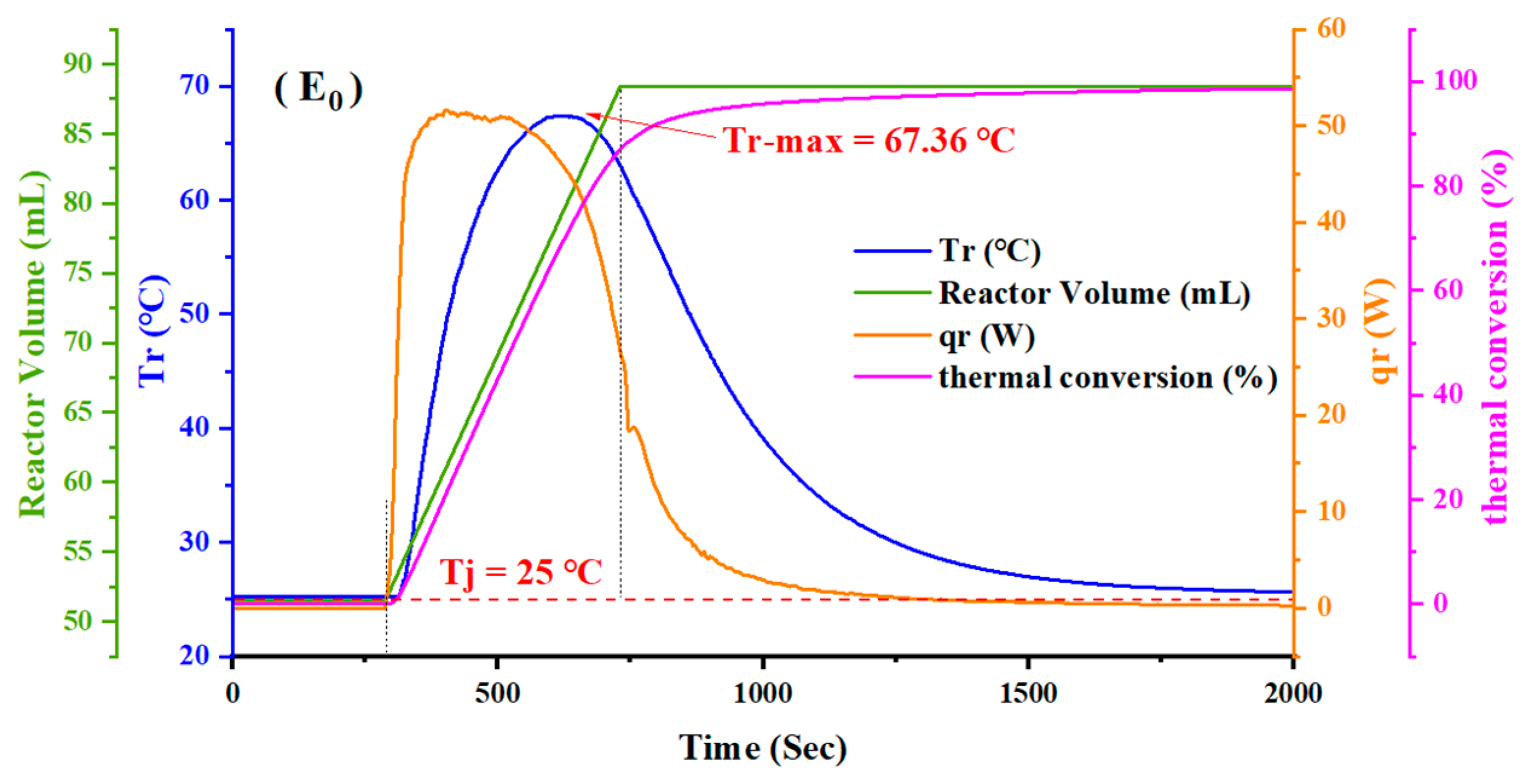 Processes 10 00239 g010