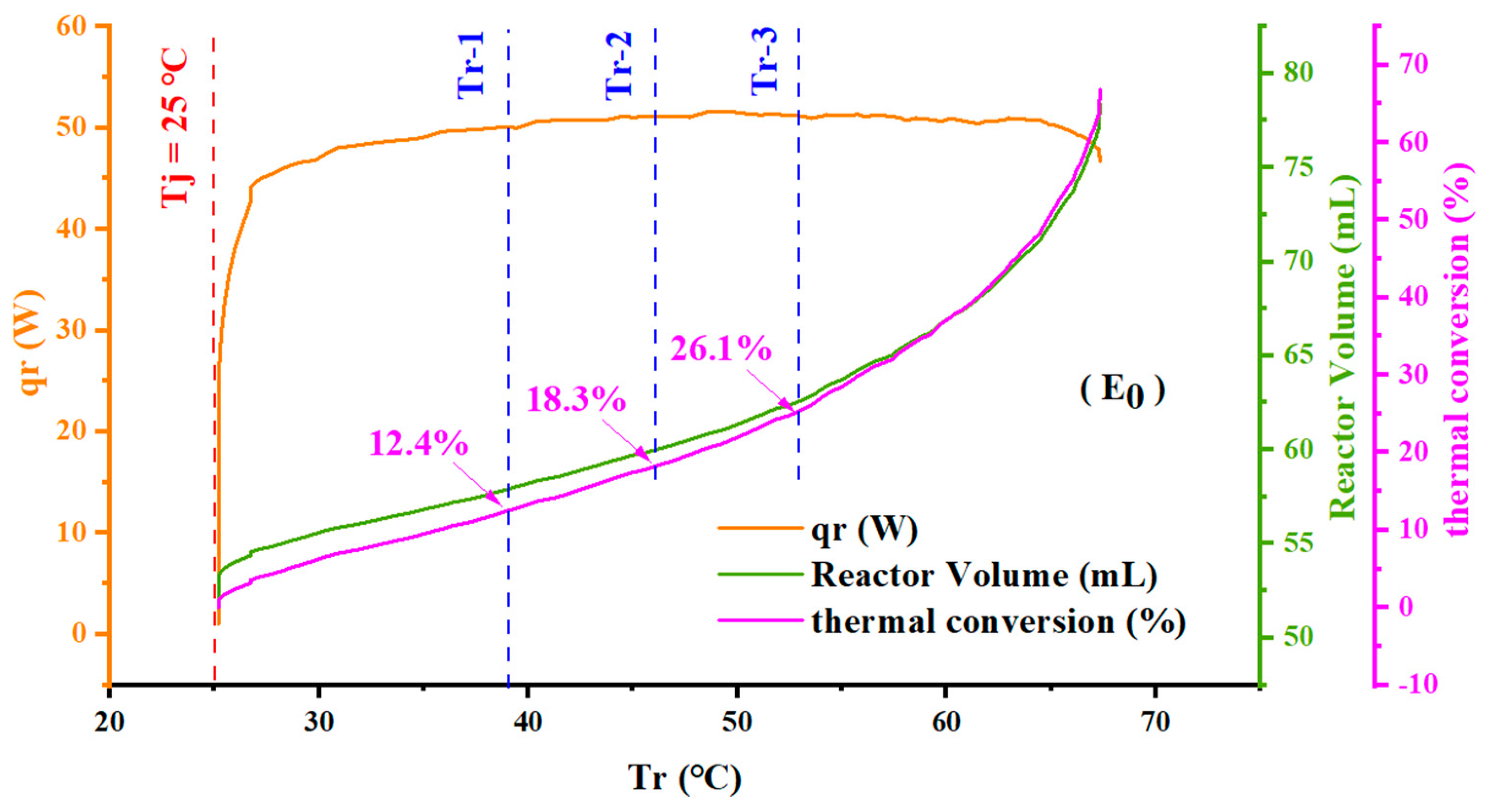 Processes 10 00239 g011