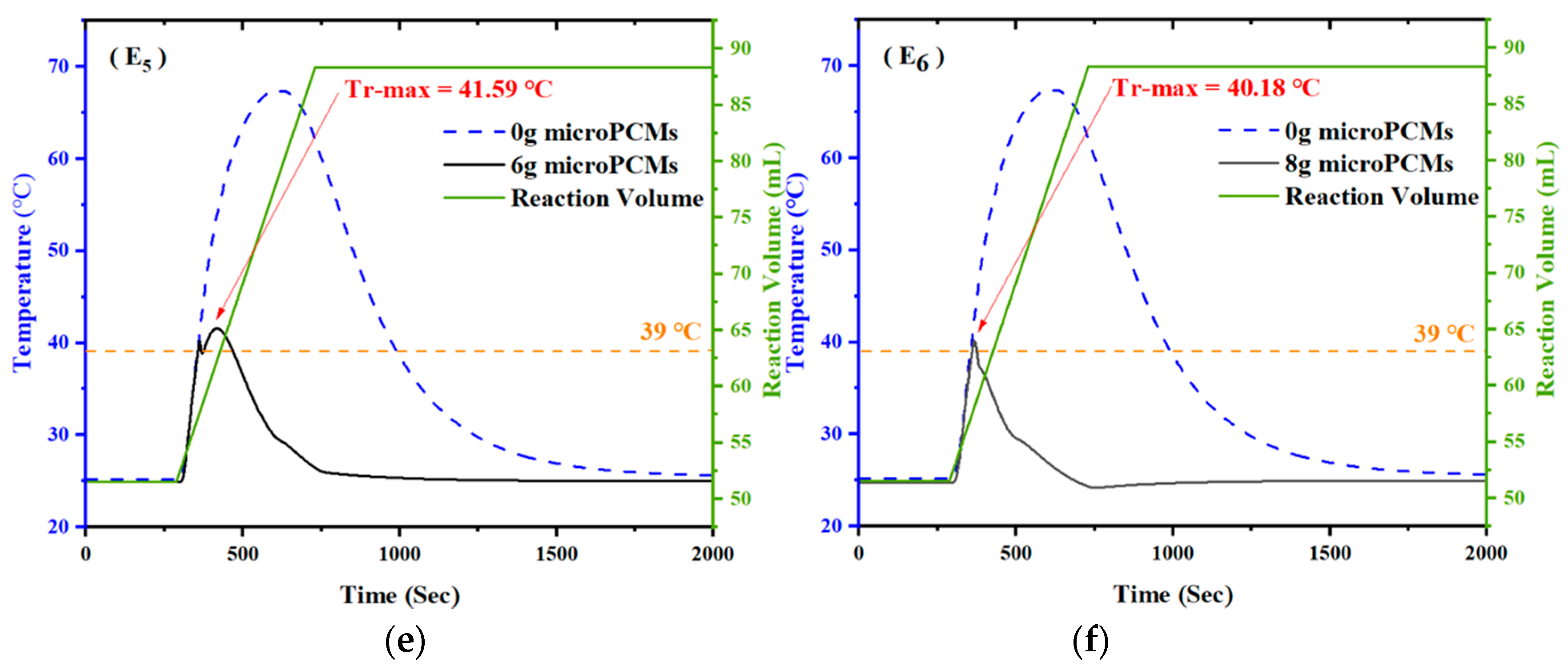 Processes 10 00239 g012b