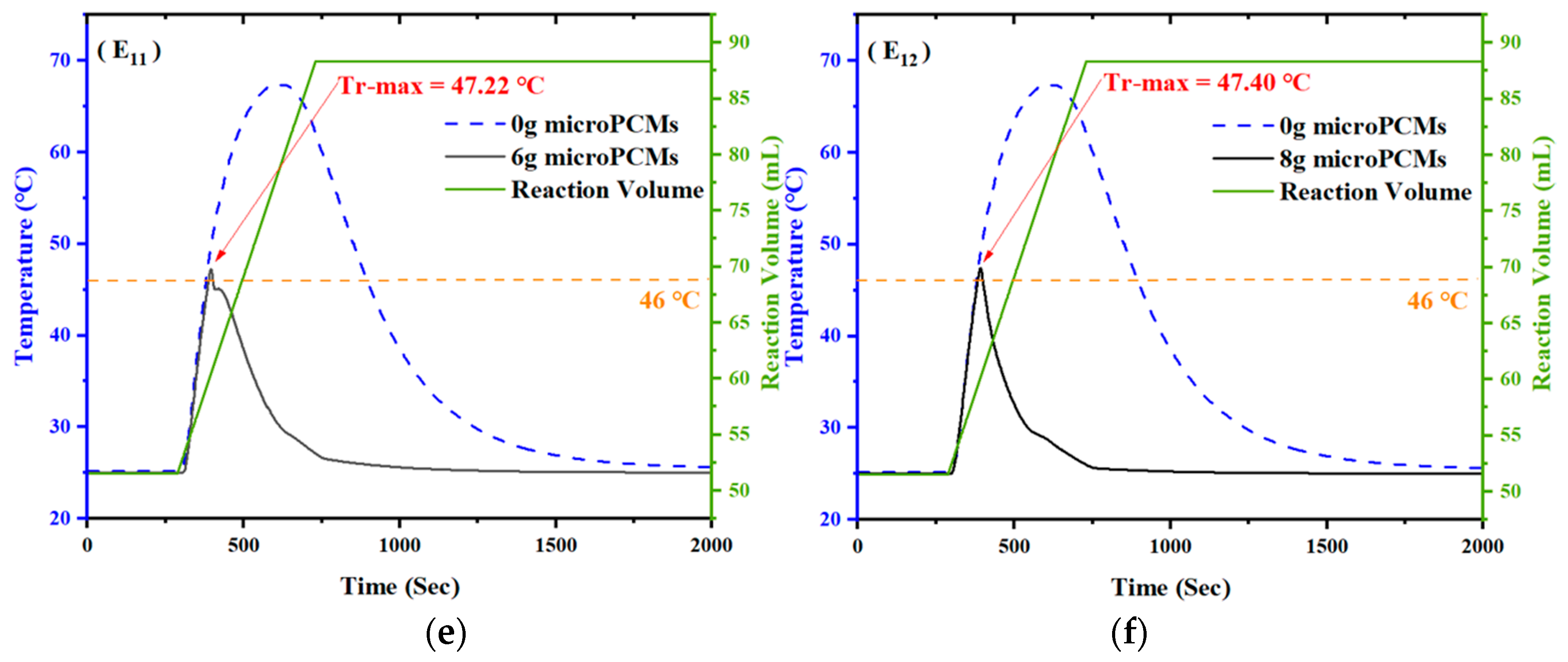 Processes 10 00239 g013b