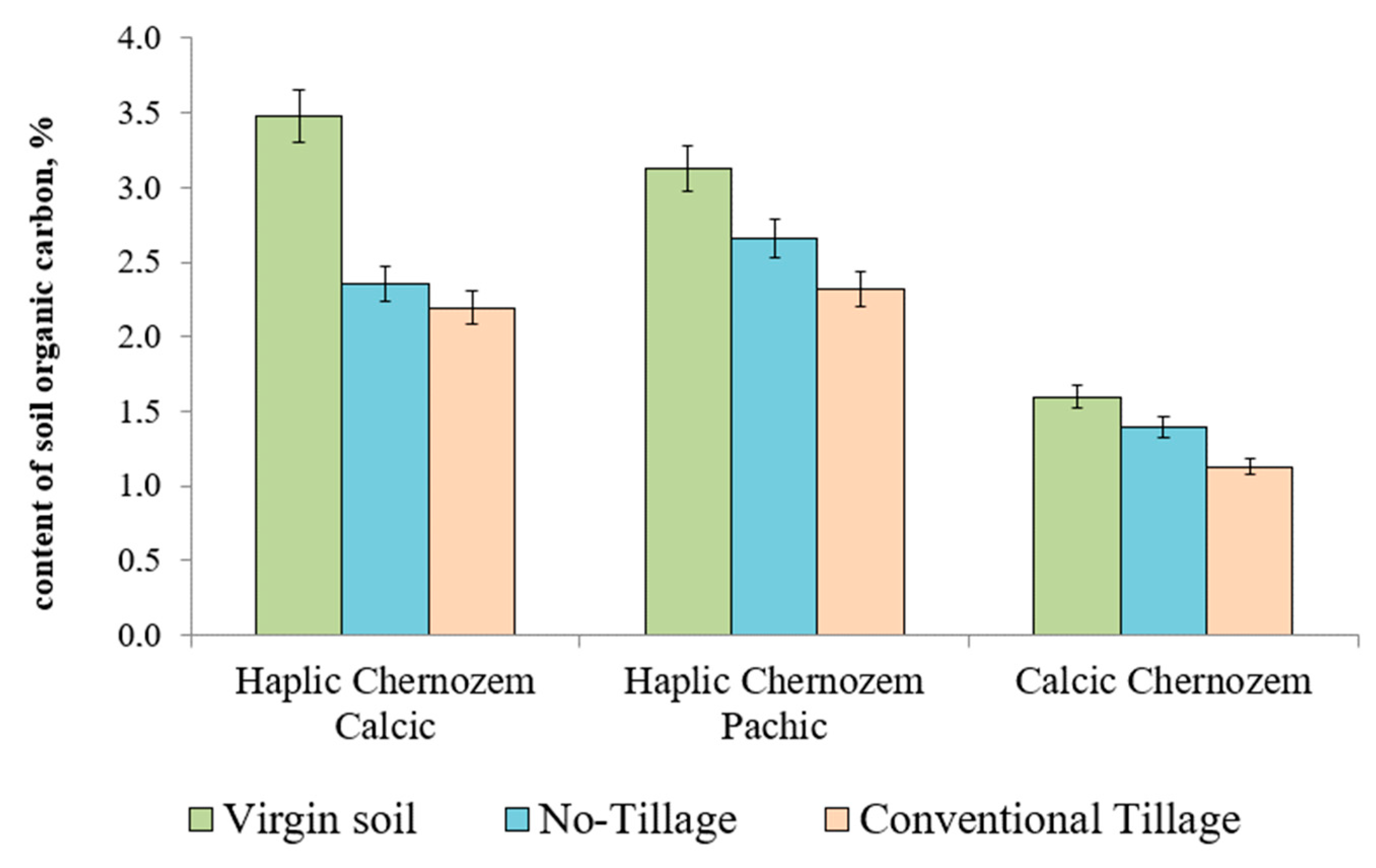 Processes 10 00244 g003