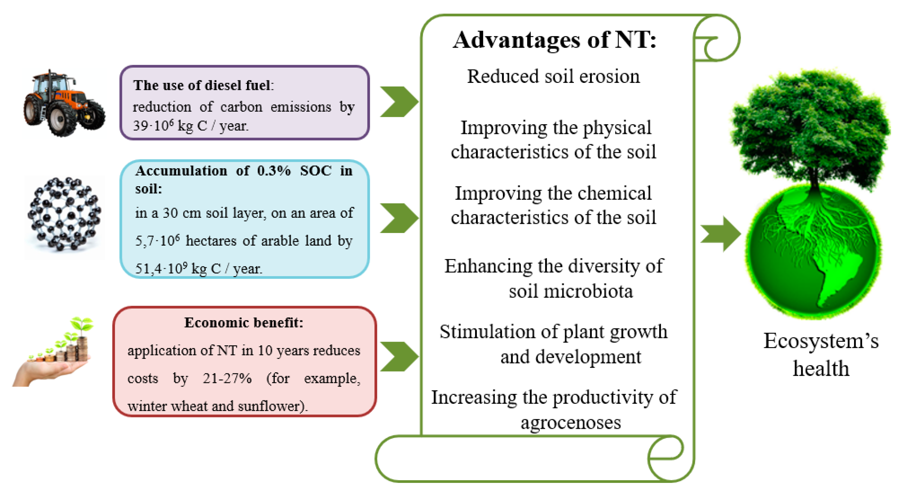 Processes 10 00244 g005