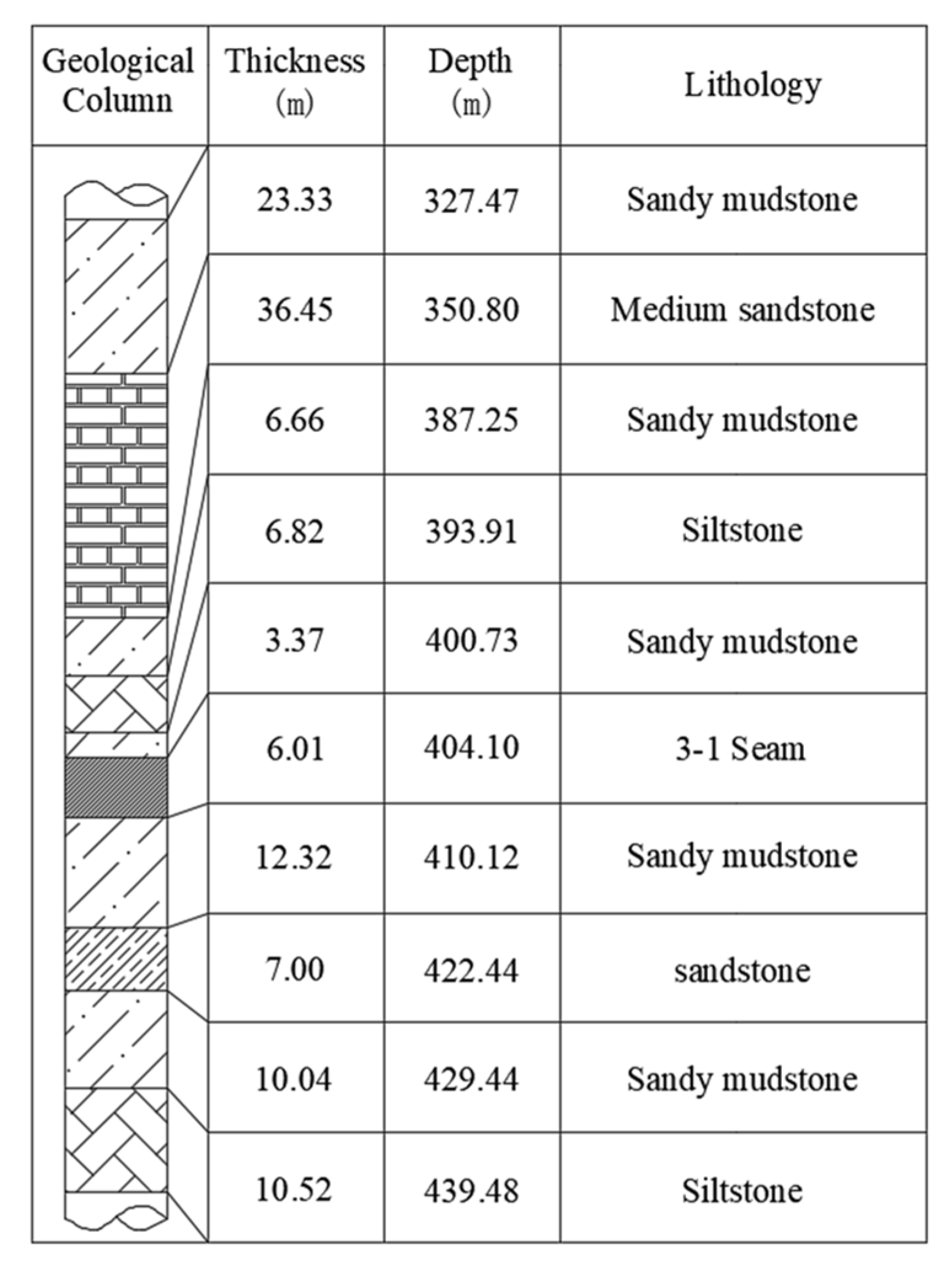 Processes 10 00251 g004
