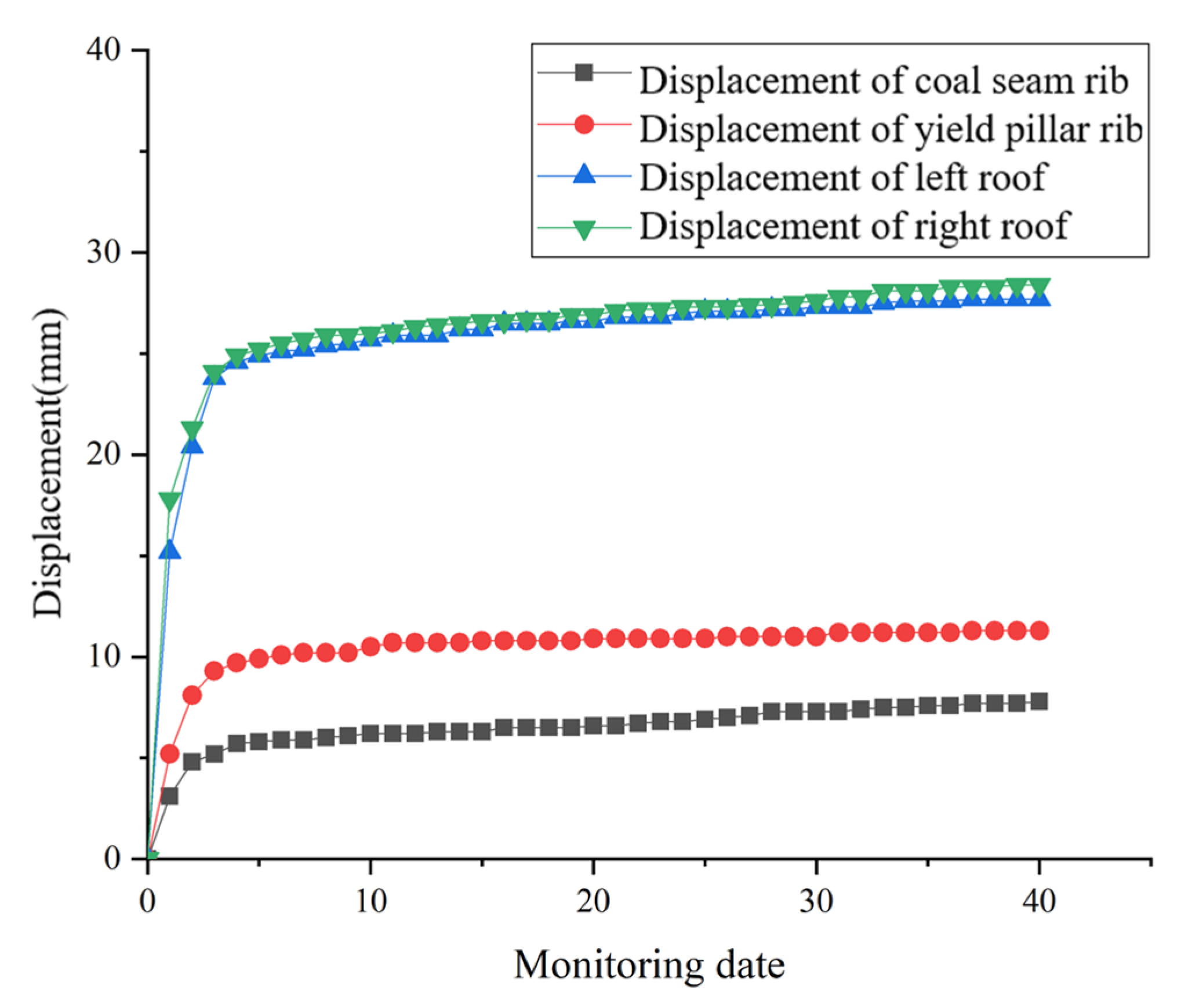 Processes 10 00251 g020