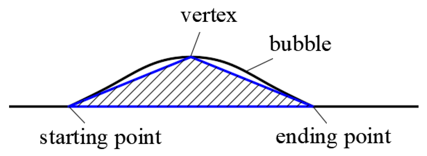 Processes 10 00255 g008