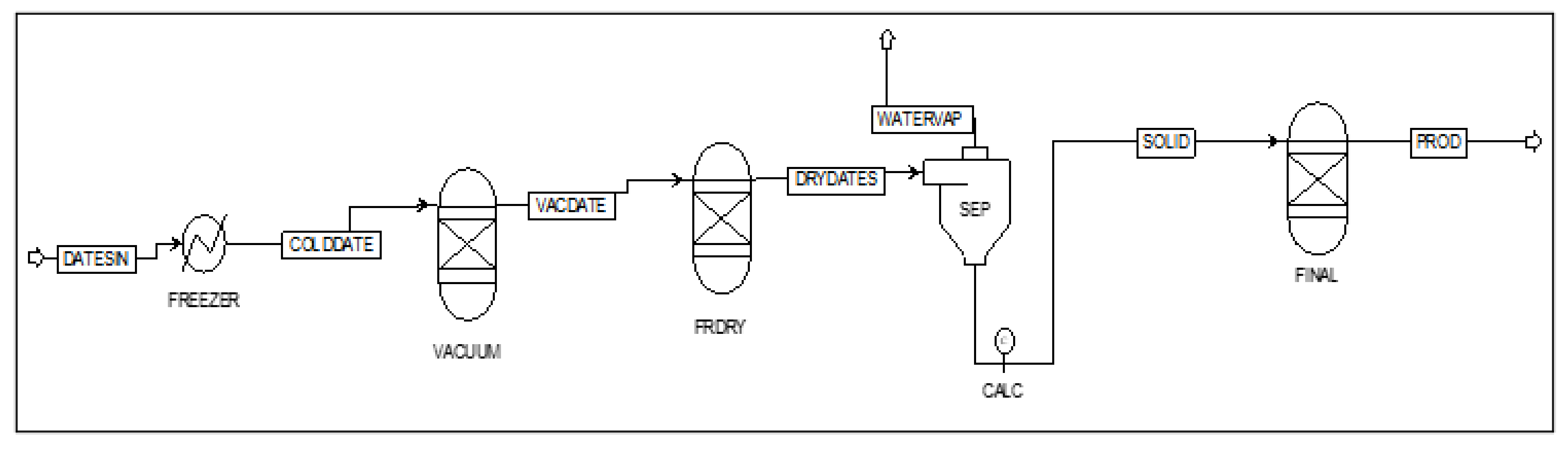Processes 10 00257 g002
