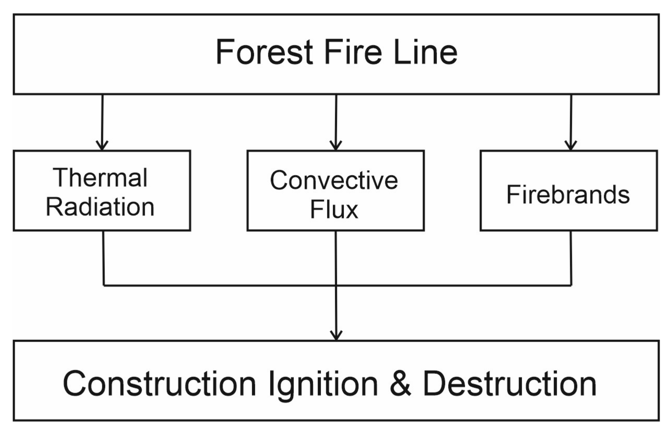 Processes 10 00263 g002 Processes 10 00263 g002