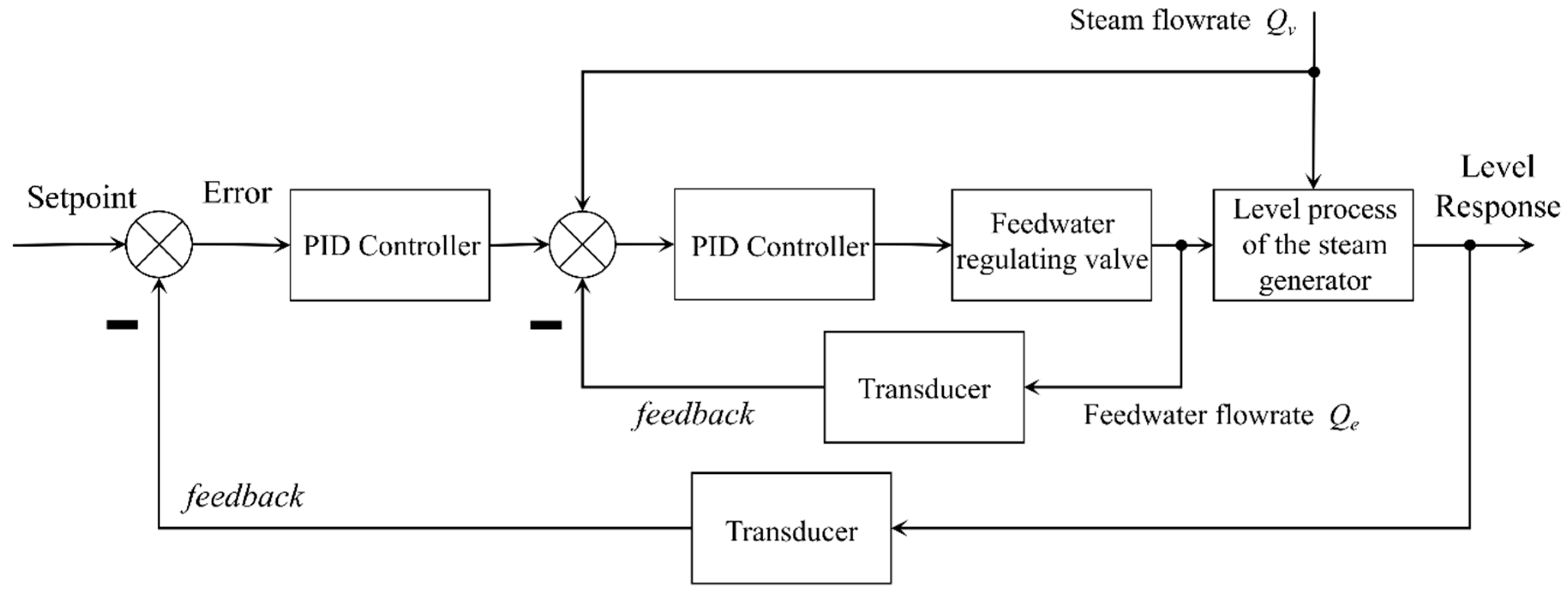 Processes | Free Full-Text | Performance Optimization of a Steam ...