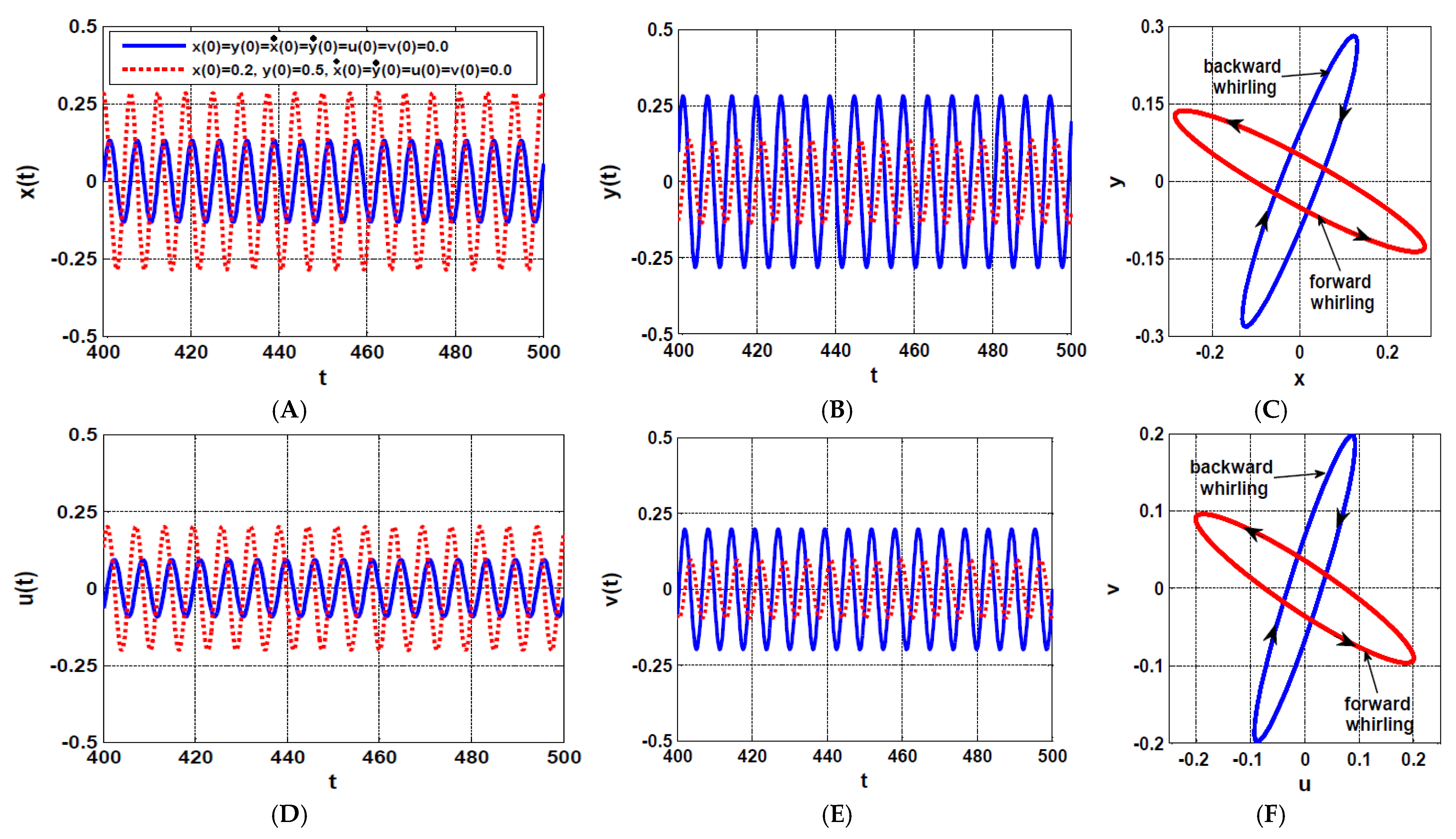 Processes 10 00271 g006