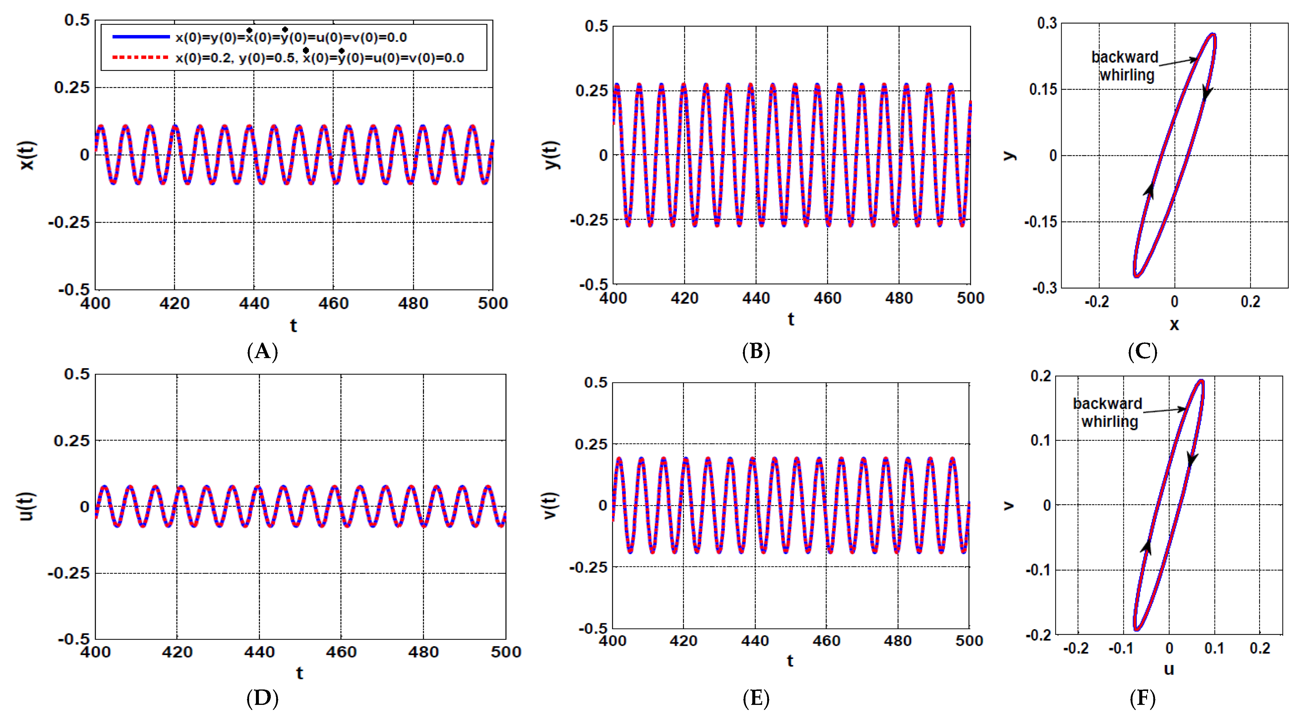 Processes 10 00271 g007