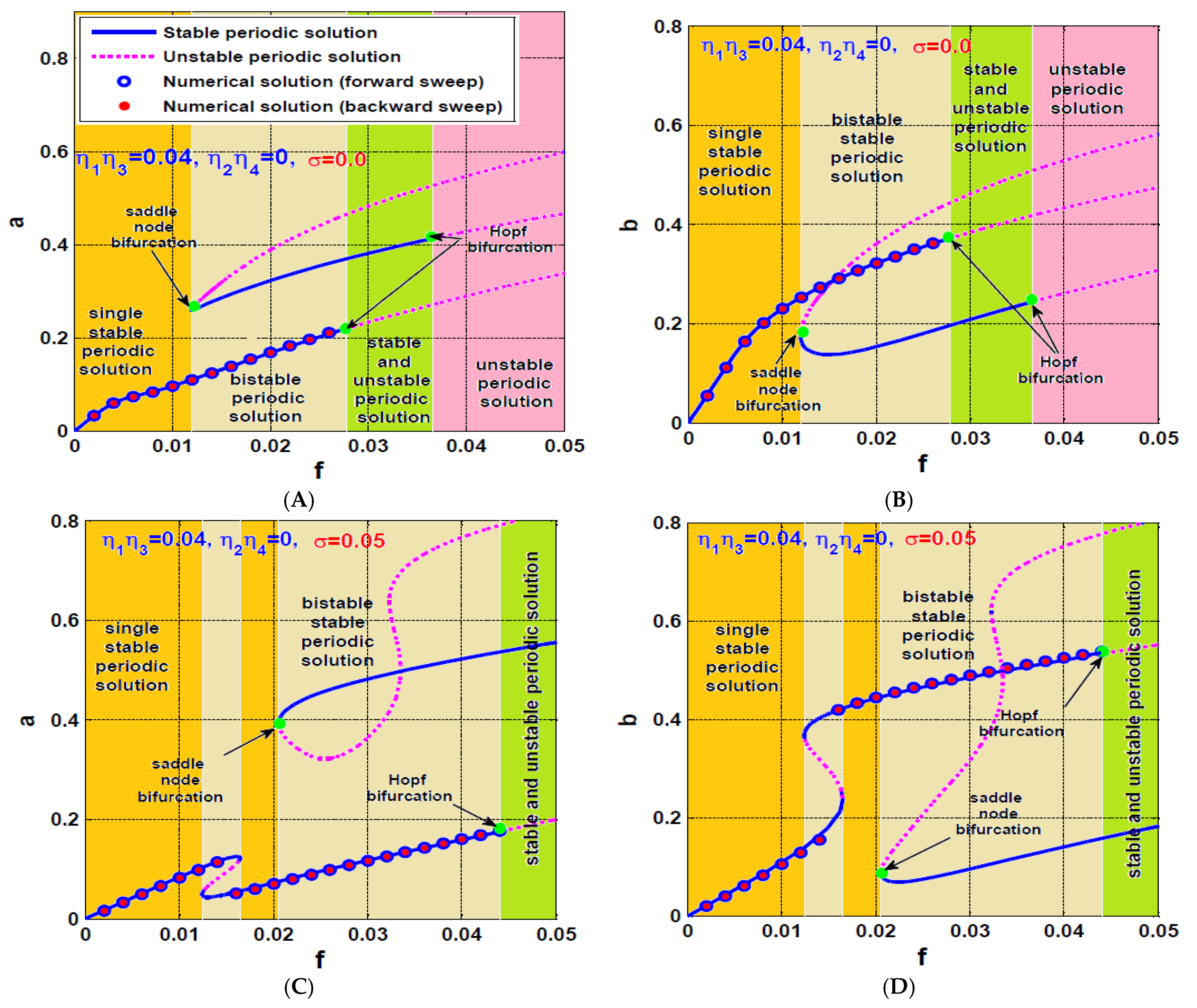 Processes 10 00271 g009