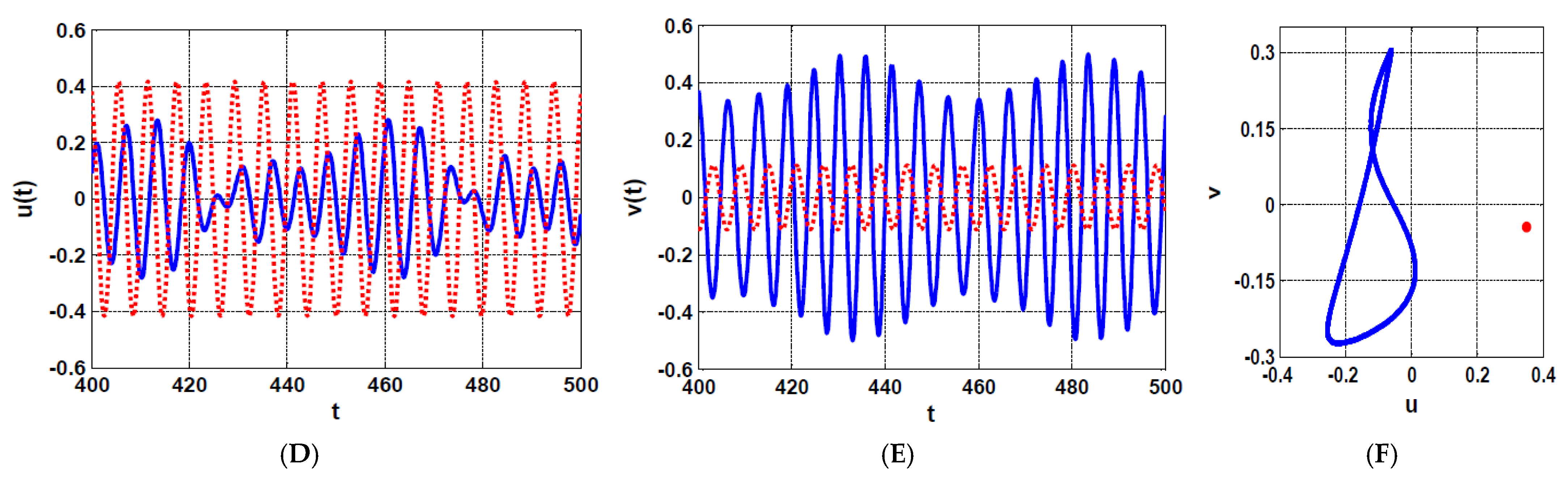 Processes 10 00271 g012b