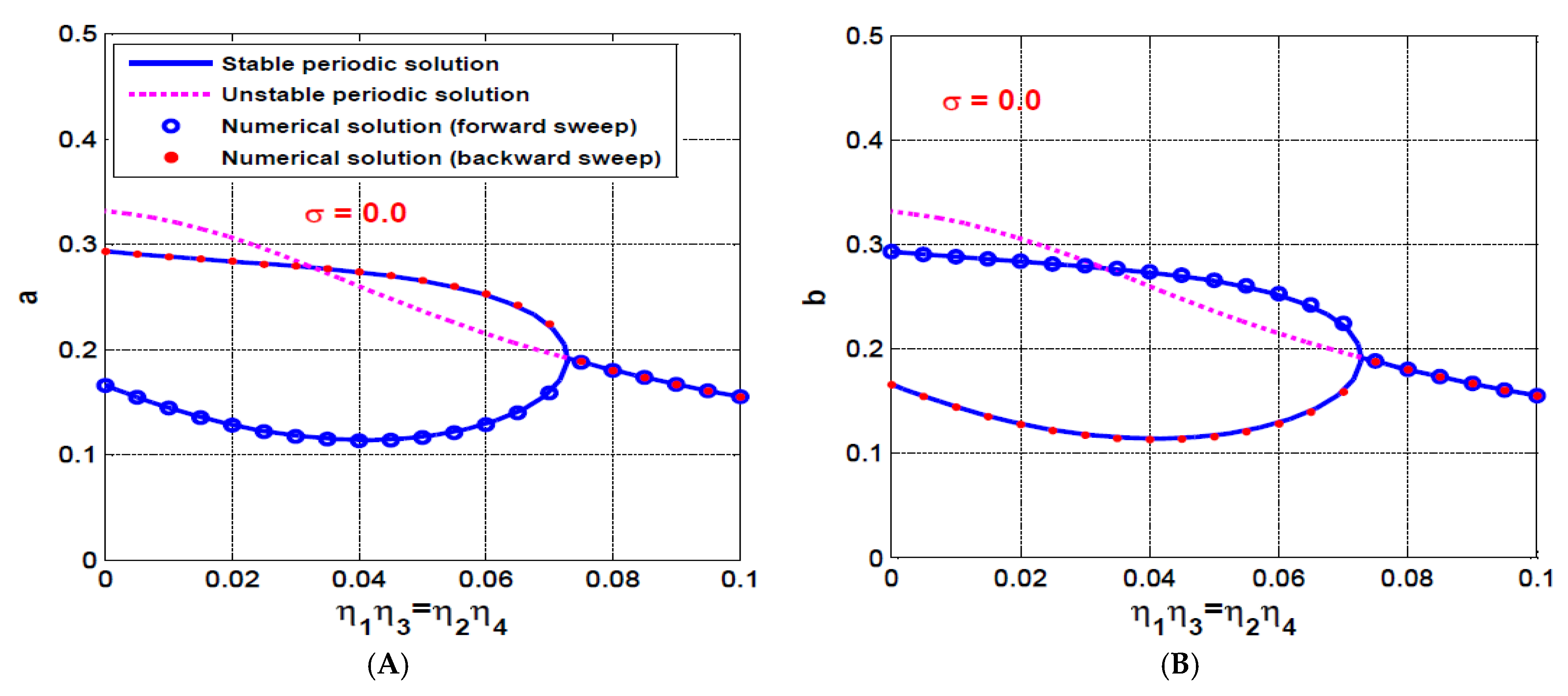 Processes 10 00271 g015