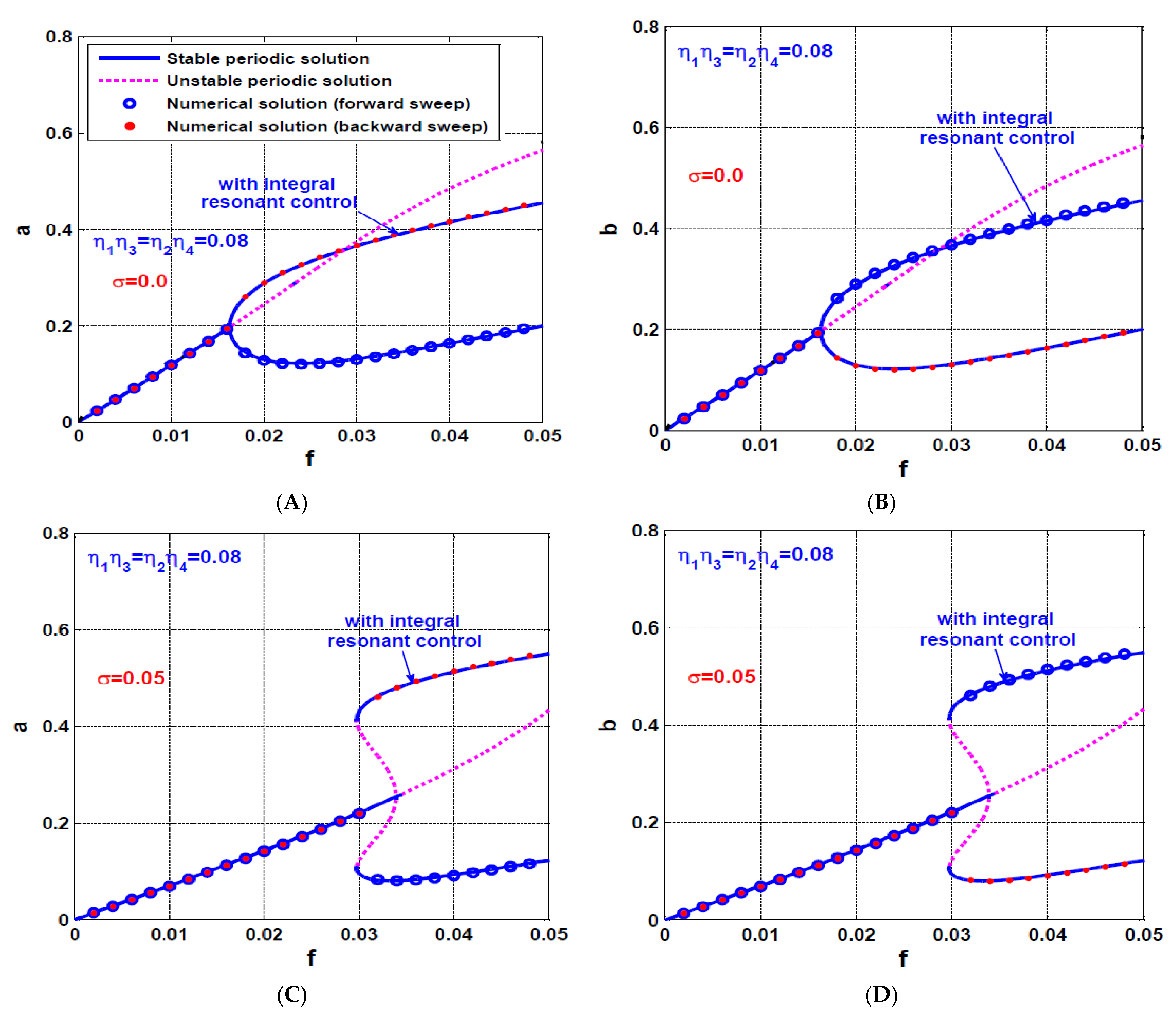 Processes 10 00271 g017