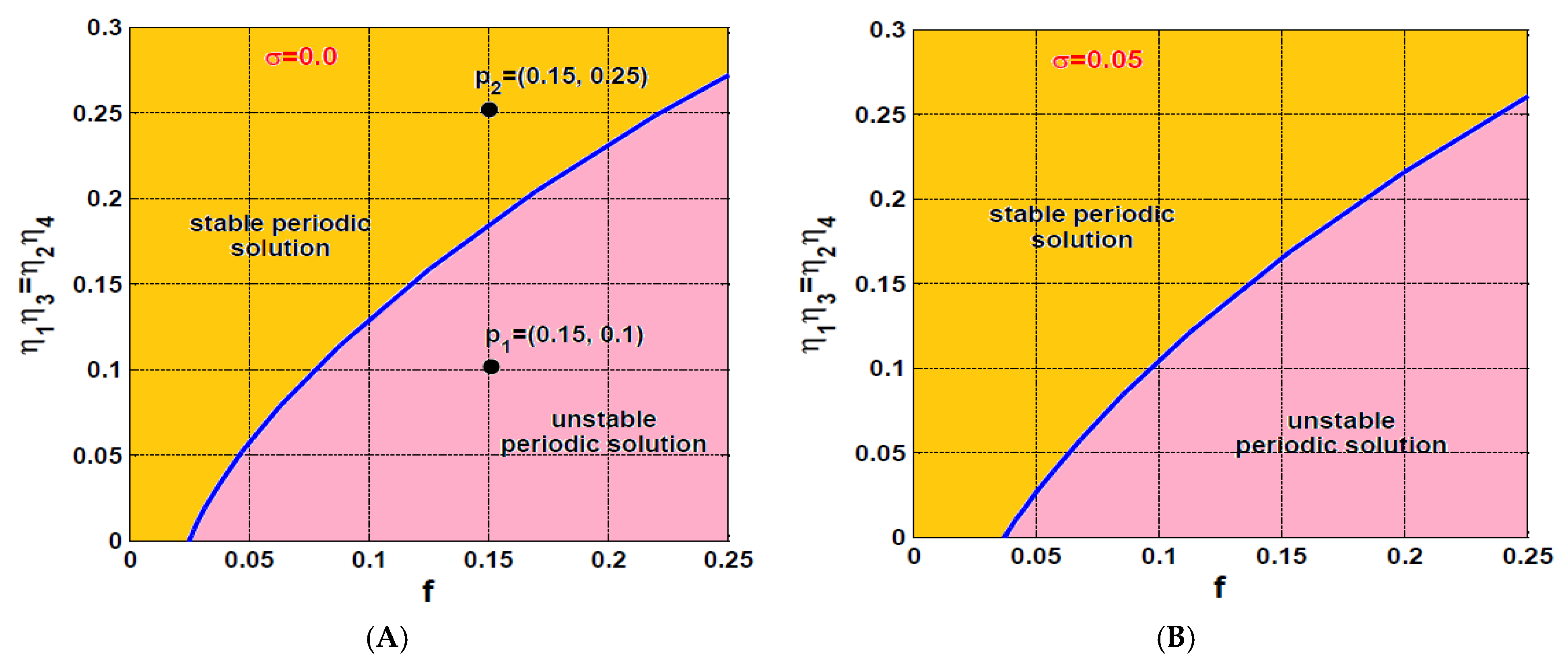 Processes 10 00271 g018