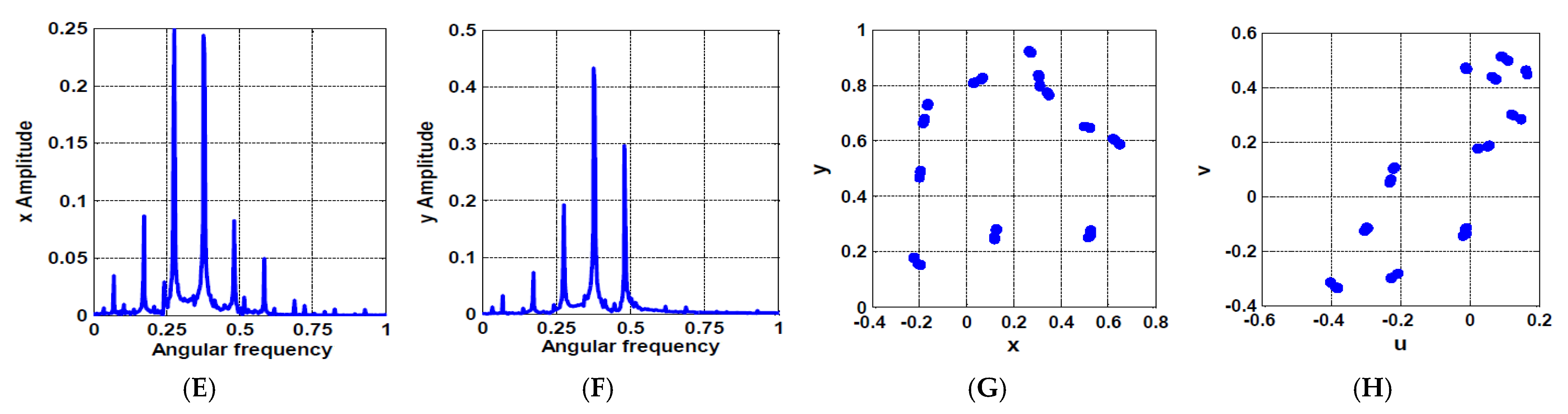 Processes 10 00271 g019b