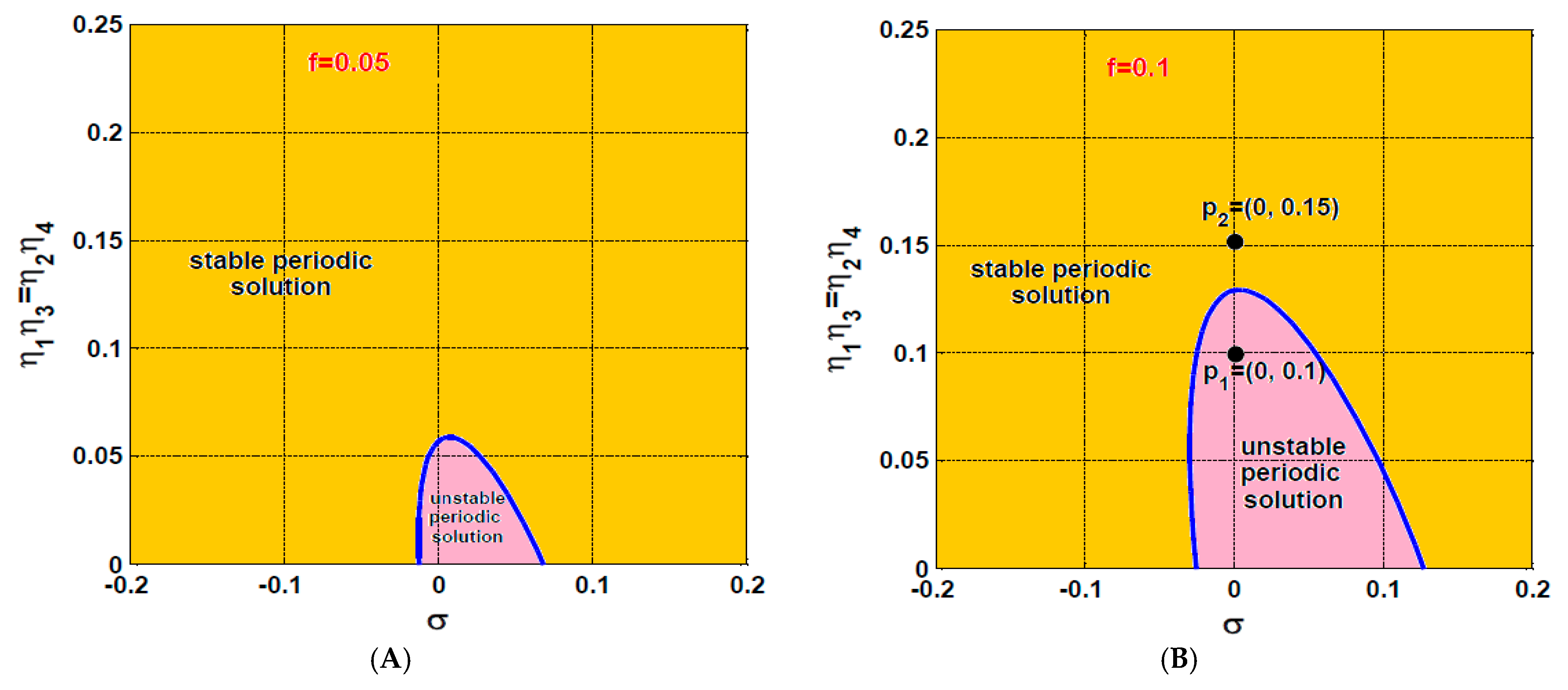 Processes 10 00271 g021a