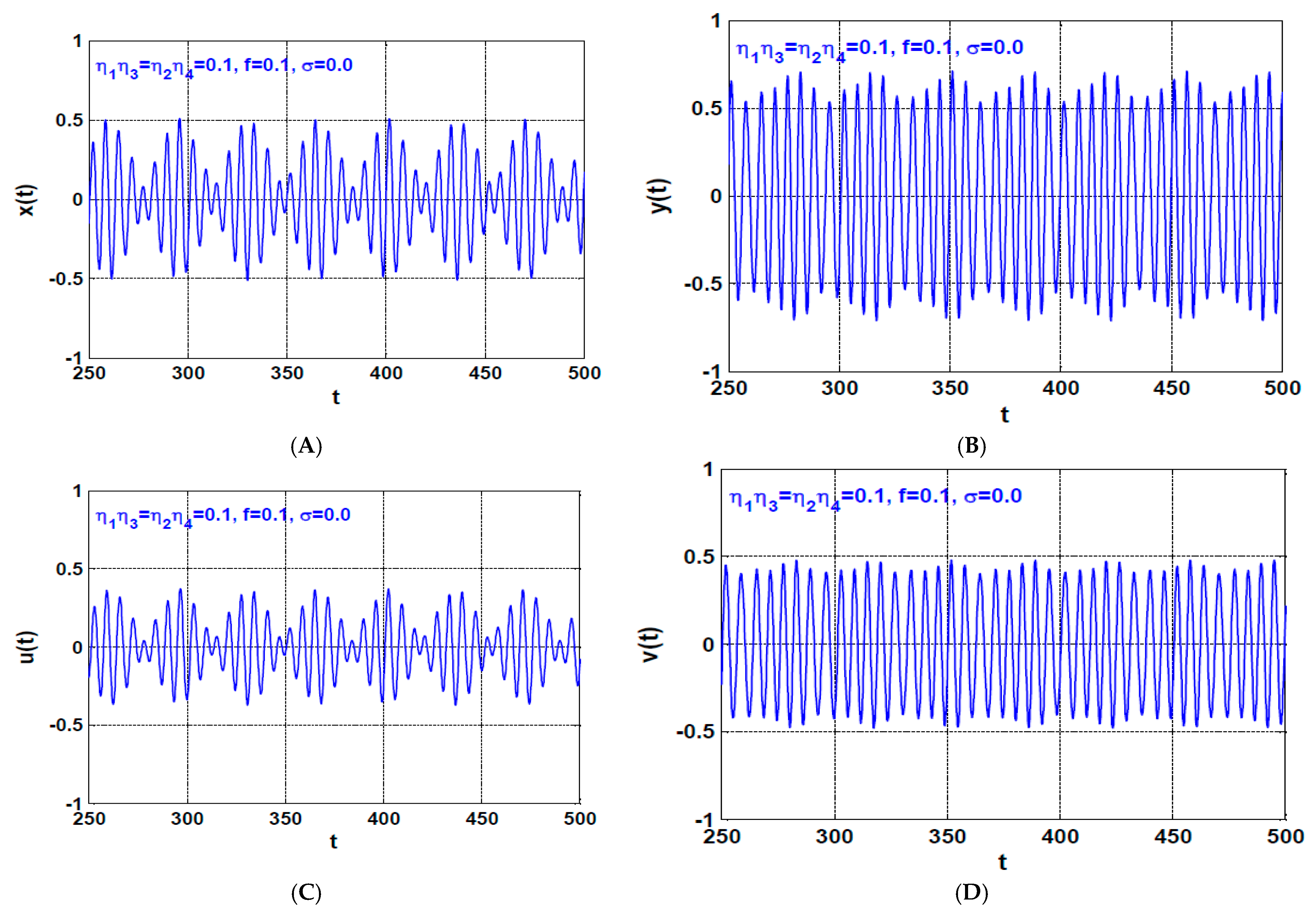Processes 10 00271 g022a